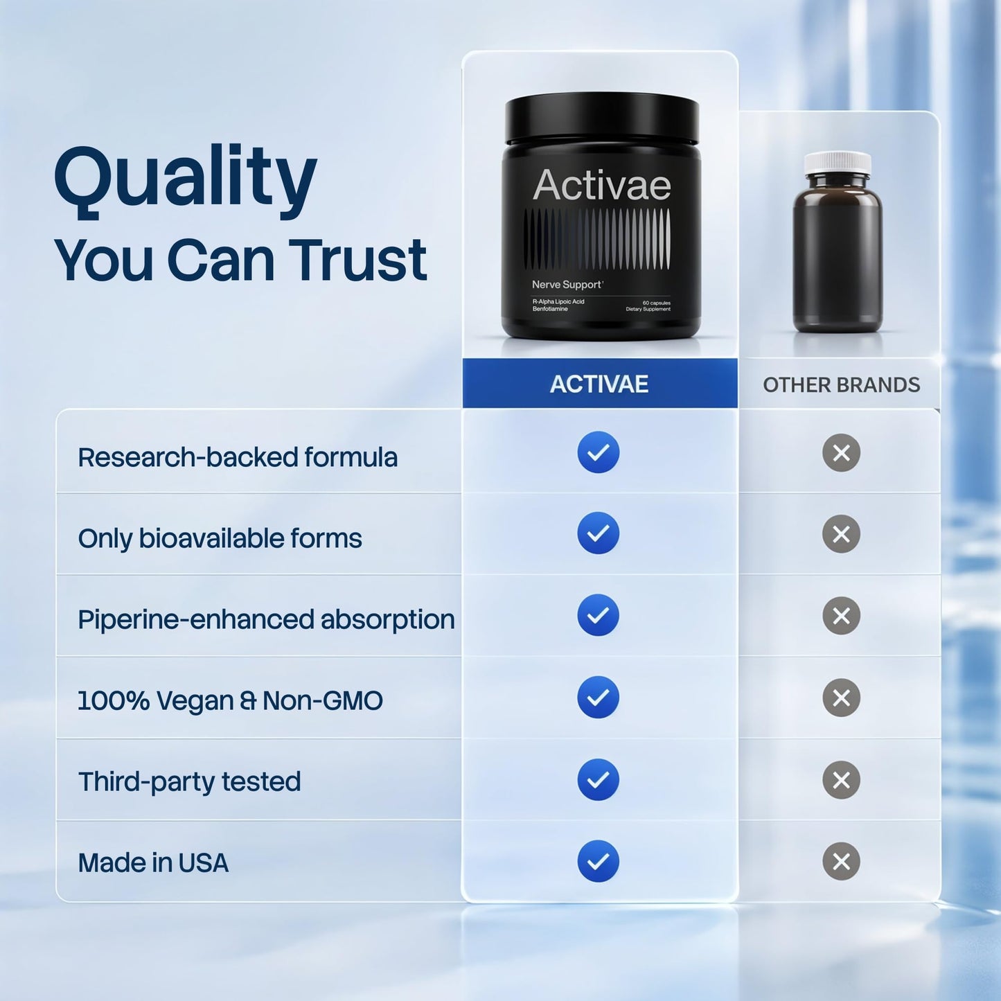 Activae Nerve Support for Neuropathy & Sciatic Pain Relief - Stabilized R-Alpha Lipoic Acid, Benfotiamine, Methyl B12, B6 & 5-MTHF - Physician-Formulated, Lab-Tested 60 Capsules