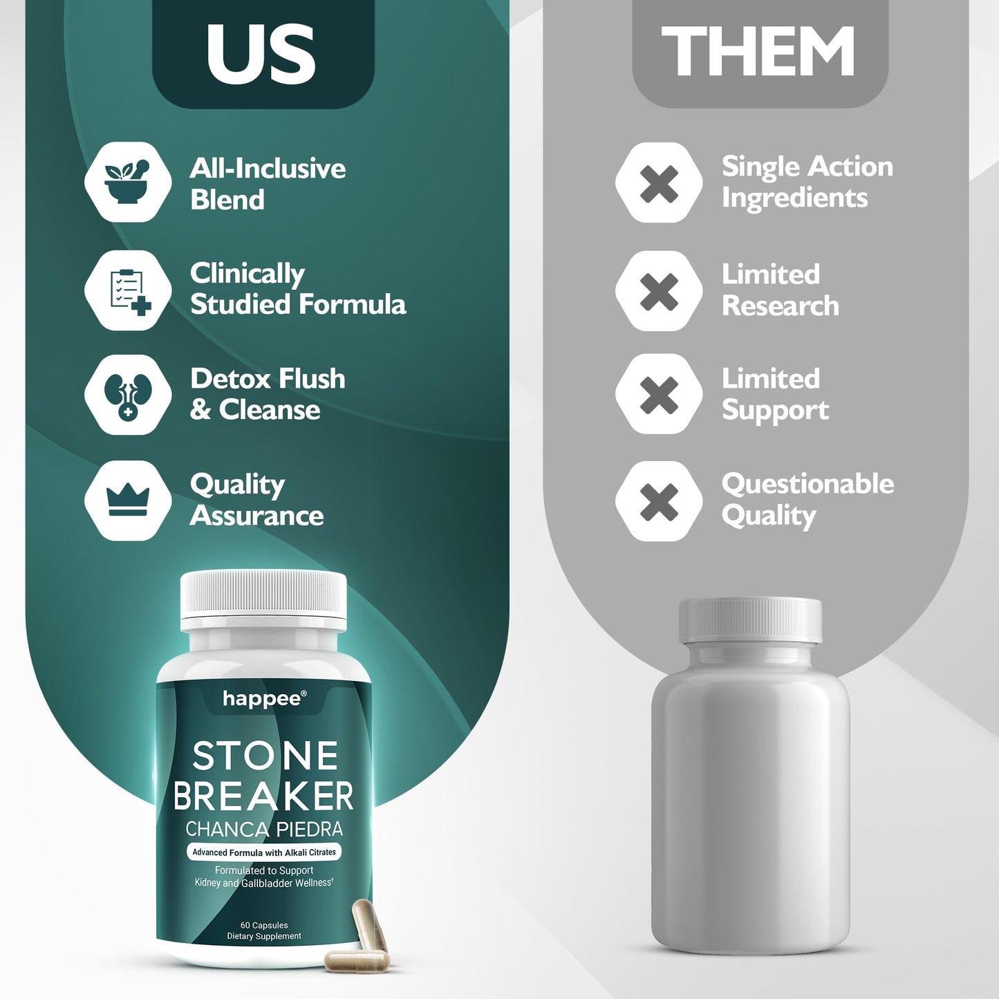 Happee Chanca Piedra Stone Breaker Kidney & Gallbladder Cleanse – Kidney Stone Dissolver & Passage Support - High Potency Phyllanthus Niruri with Magnesium, Potassium & Herbal Blend 60 Capsules