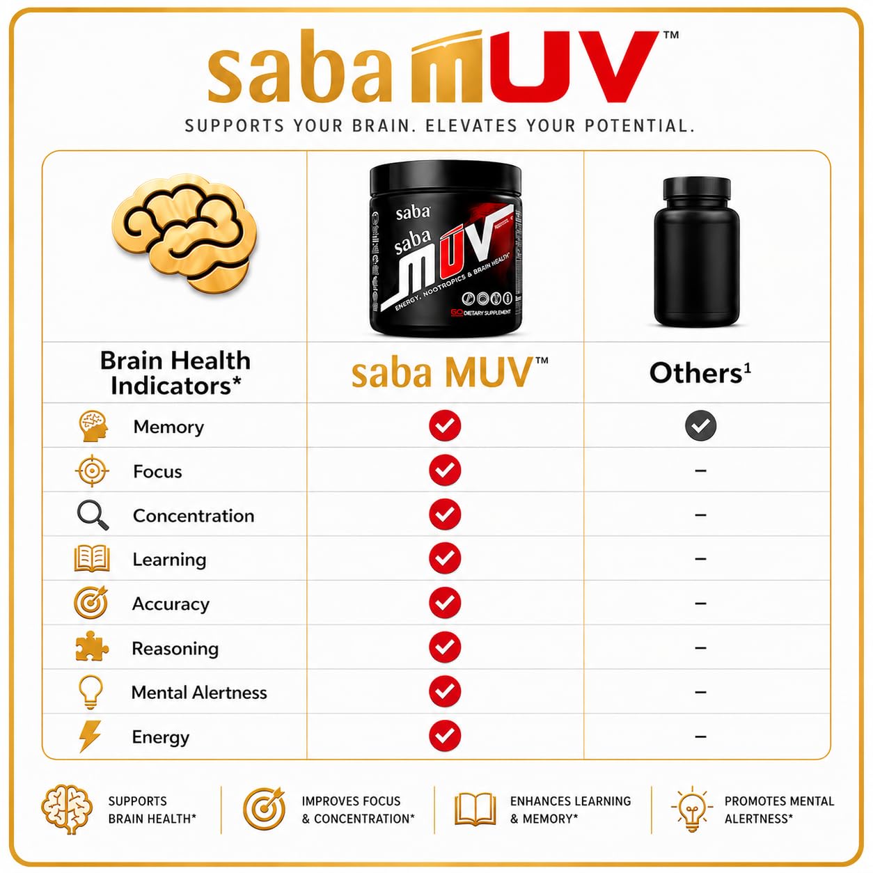 Saba MUV™ Nootropic Brain Supplement for Memory, Focus & Energy | Phosphatidylserine, VegiSurge®, Alpha GPC, Vitamins B6, B12 & Folic Acid | Mental Clarity & Brain Health Support, 60 Capsules