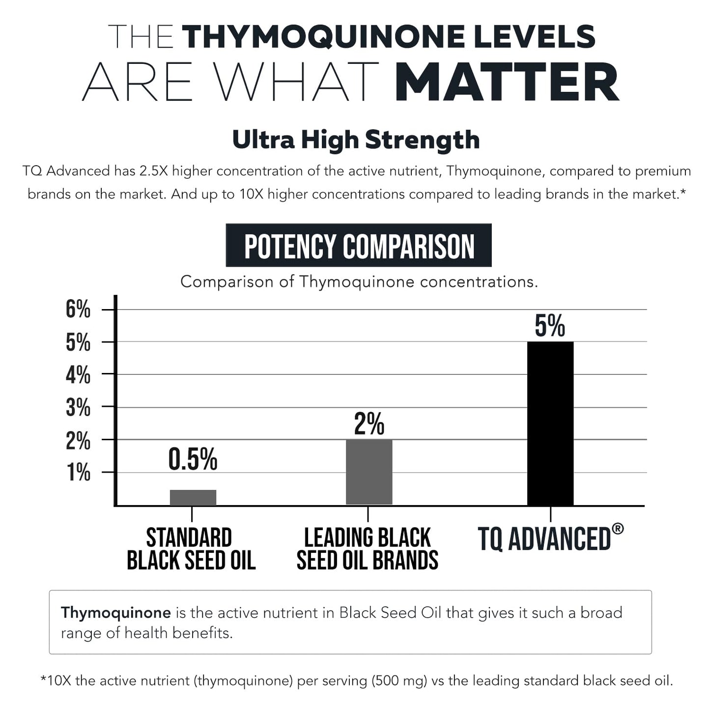 Triquetra Health Black Seed Oil Softgels 60 Count