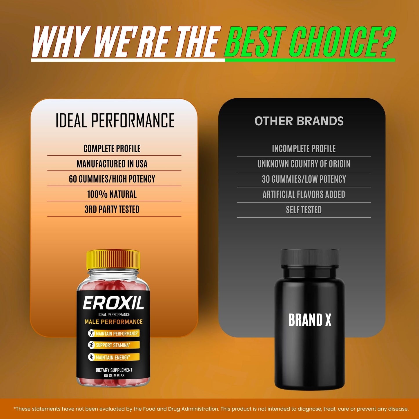 IDEAL PERFORMANCE Eroxil Gummies 300 Count
