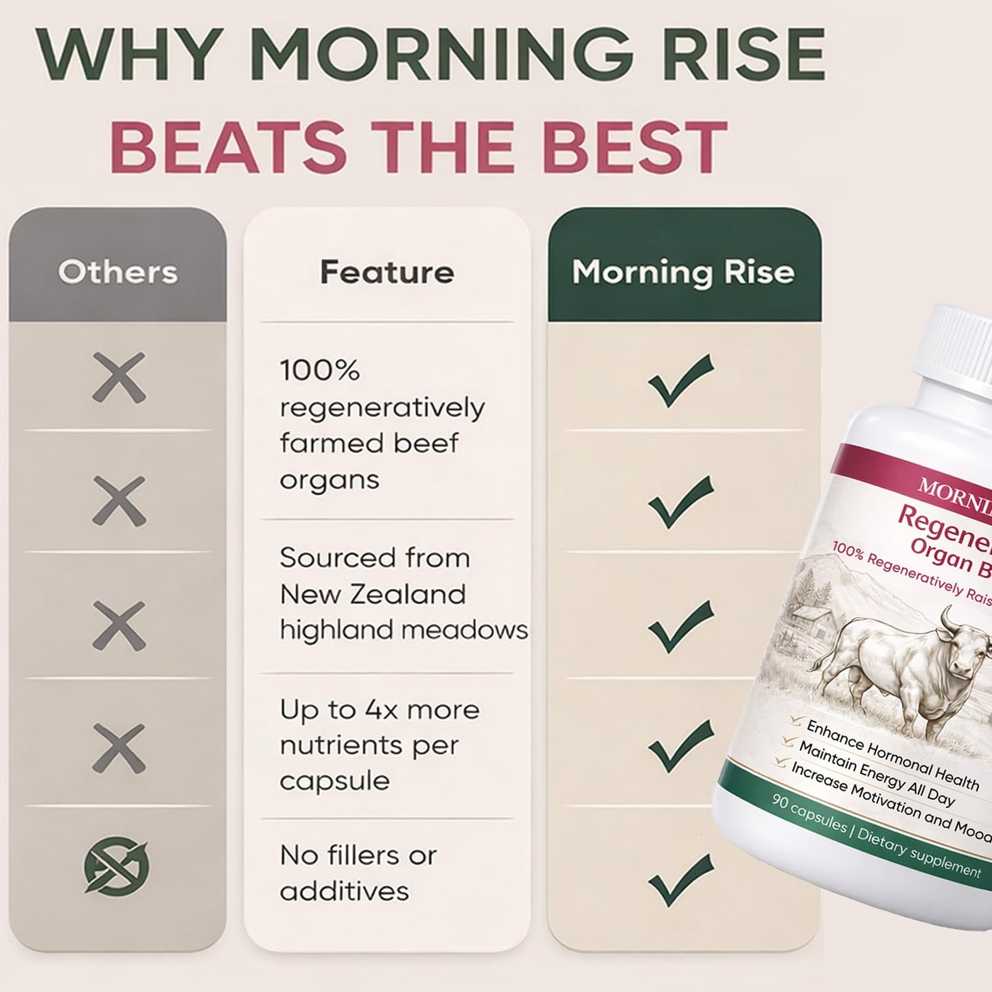 MORNING RISE Beef Organ Supplement Capsules, 90 Capsules