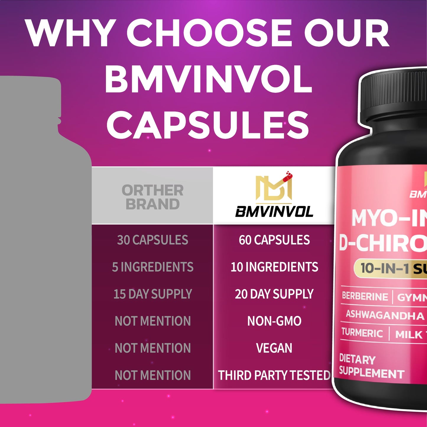 BMVINVOL Inositol Supplement Capsule 60 Count