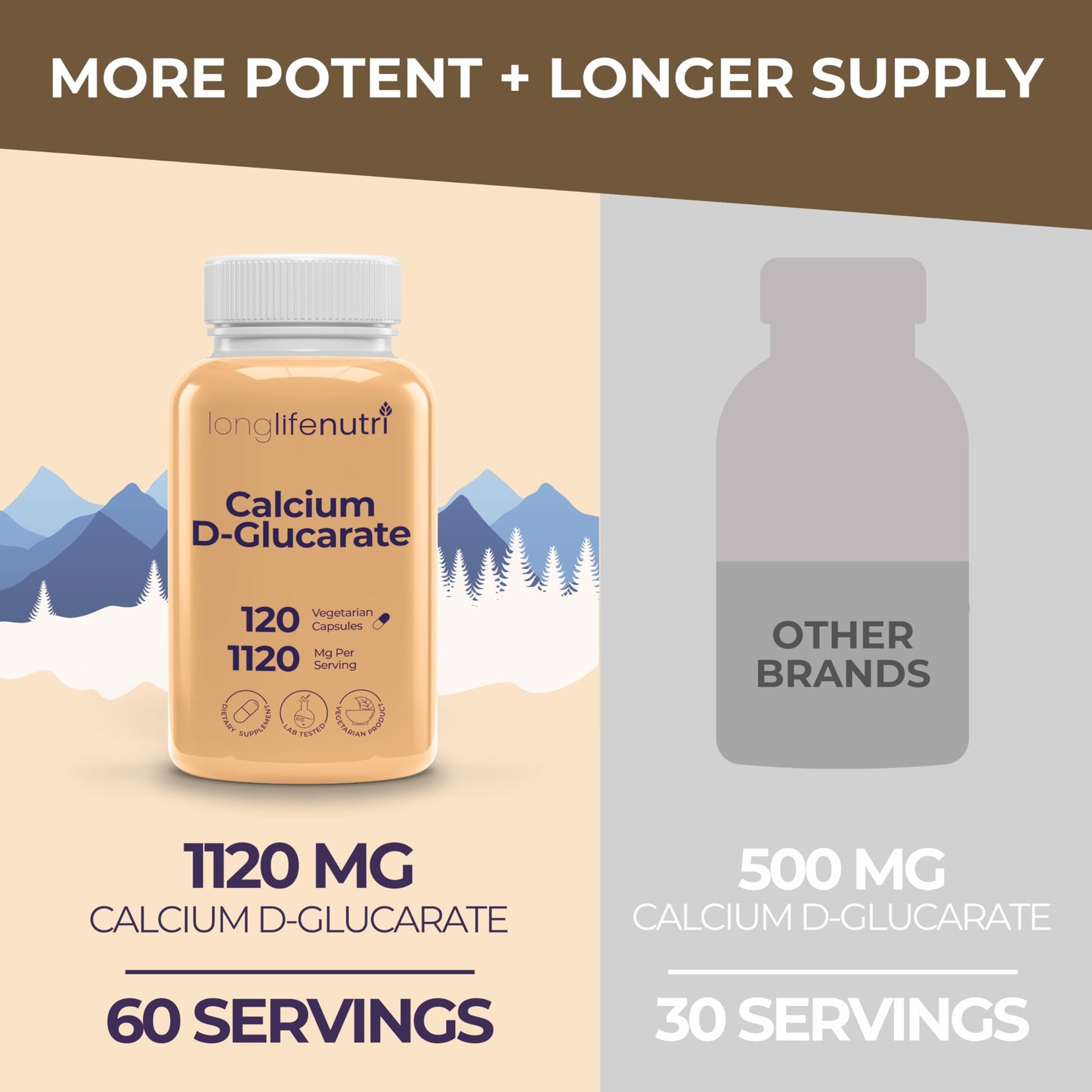 LongLifeNutri Calcium D-Glucarate Capsules 120 Capsules