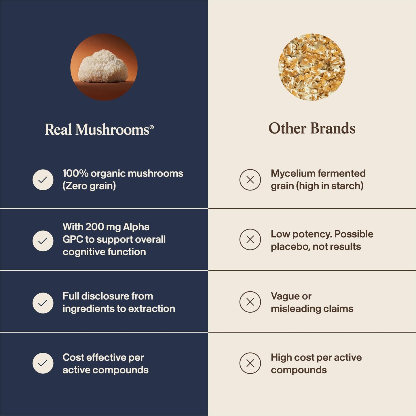 Real Mushrooms Lion's Mane Capsules 90 Count