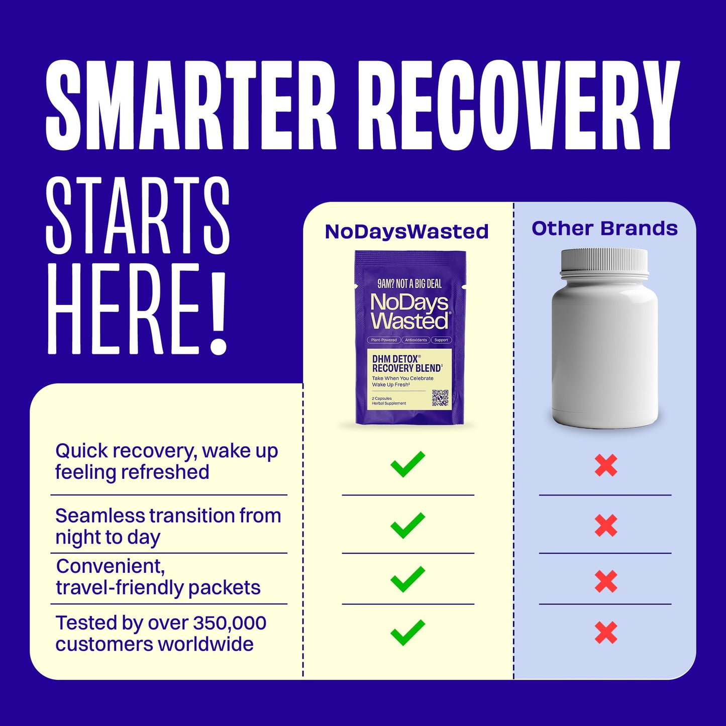 No Days Wasted DHM Detox 5 Capsule 10 Count