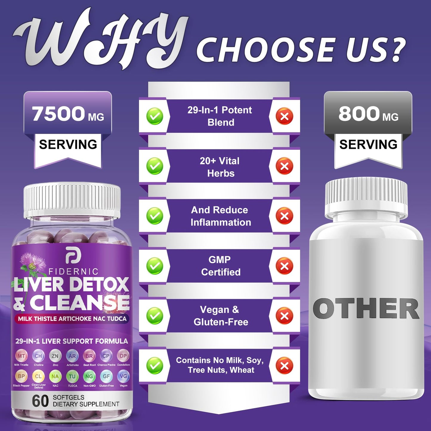 FIDERNIC Liver Cleanse Detox & Repair - Herbal Liver Support Milk Thistle Supplement, Strength Liver Health Support with Silymarin Artichoke Extract Dandelion Beet TUDCA Choline NAC, 60 Softgels