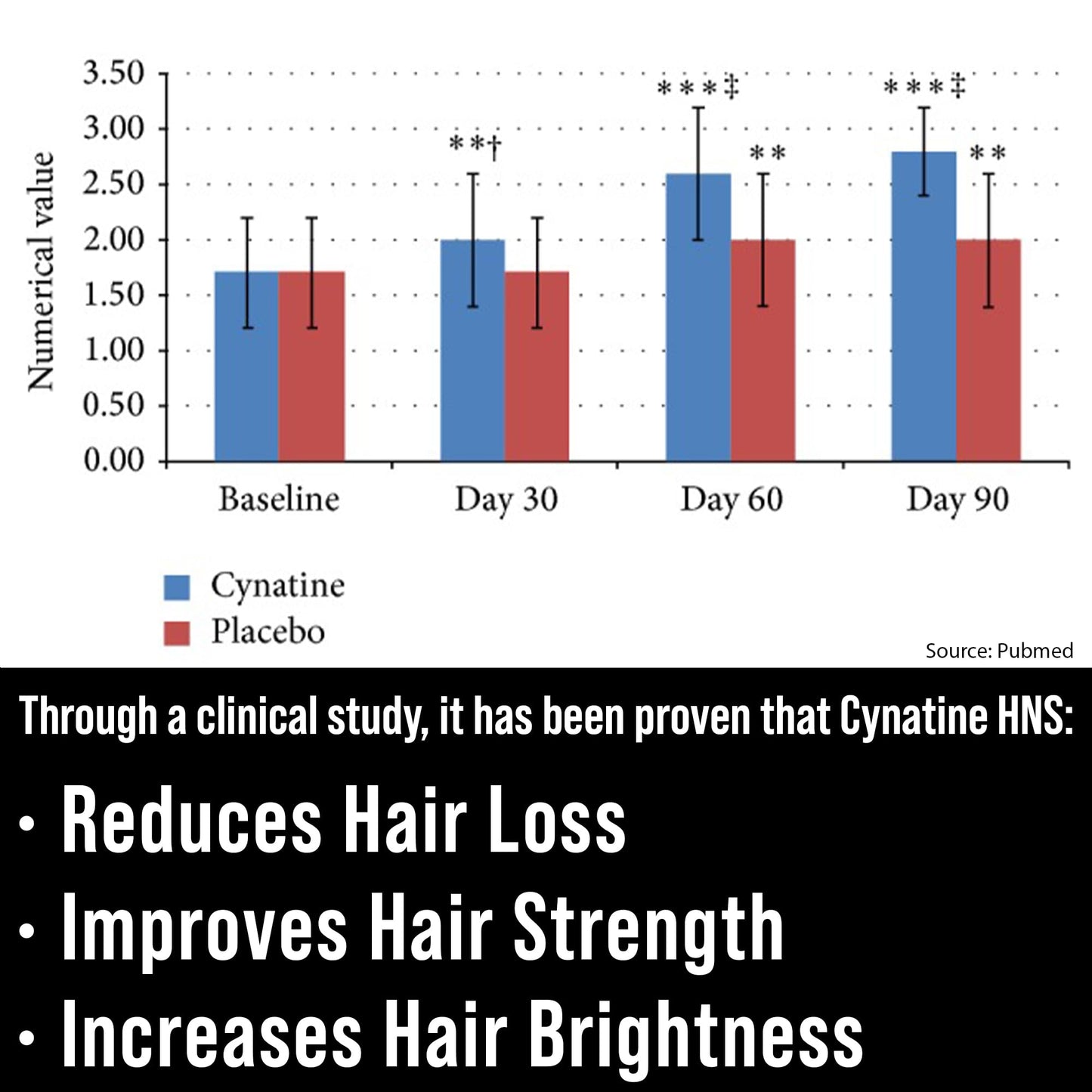 Hair Thickness Maximizer Clinically Studied Keratin Cynatine HNS + Biotin 10000mcg for Hair Growth Capsule 30 Count
