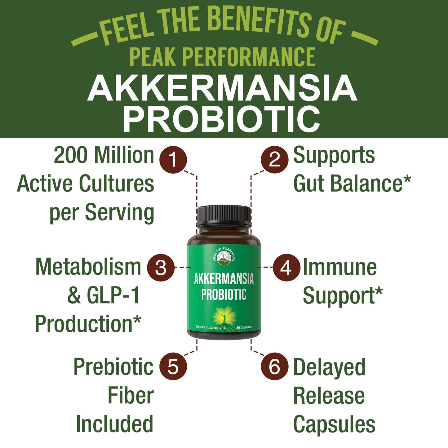 Peak Performance Akkermansia Probiotic to Increase GLP-1 Production 30 Capsules
