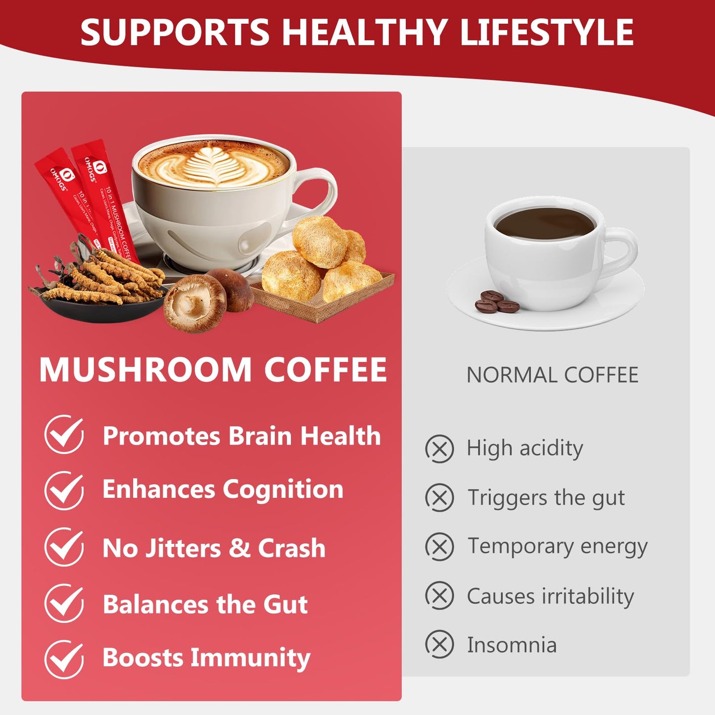 OMOGS Mushroom Coffee Powder, 6 Ounce