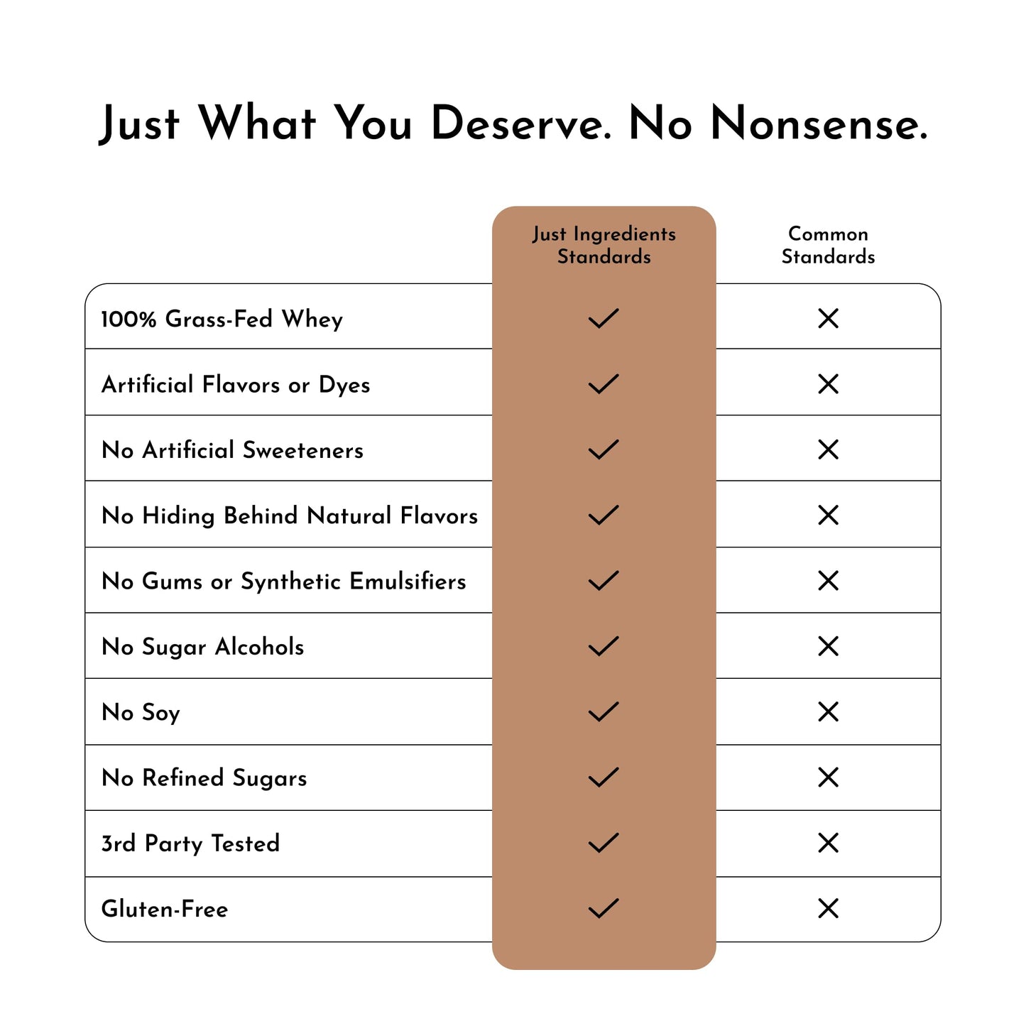 JUST INGREDIENTS Roasted Peanut Butter Chocolate Protein Powder, 23 Servings