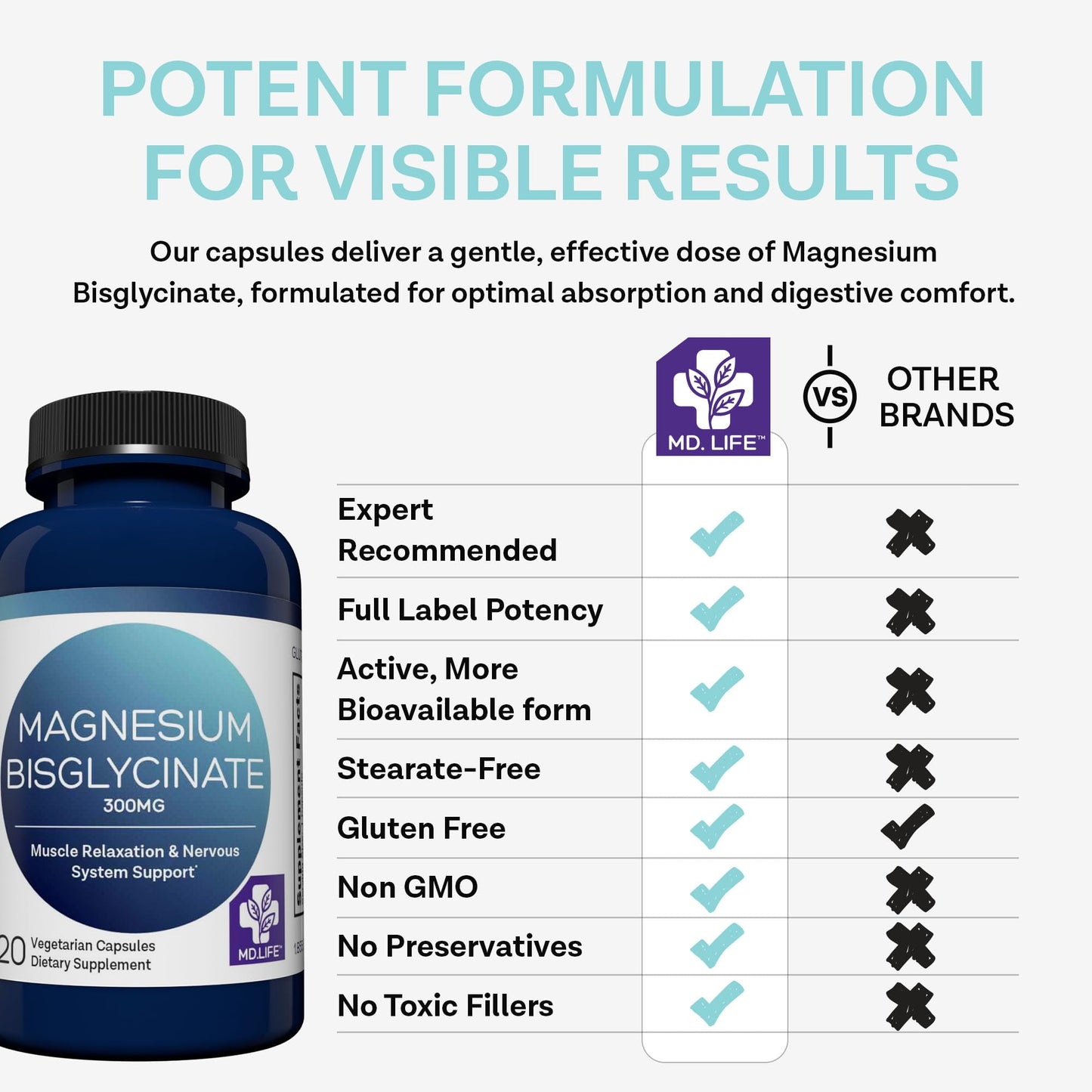 MD.LIFE Magnesium Bisglycinate 300mg Capsule, 120 Count