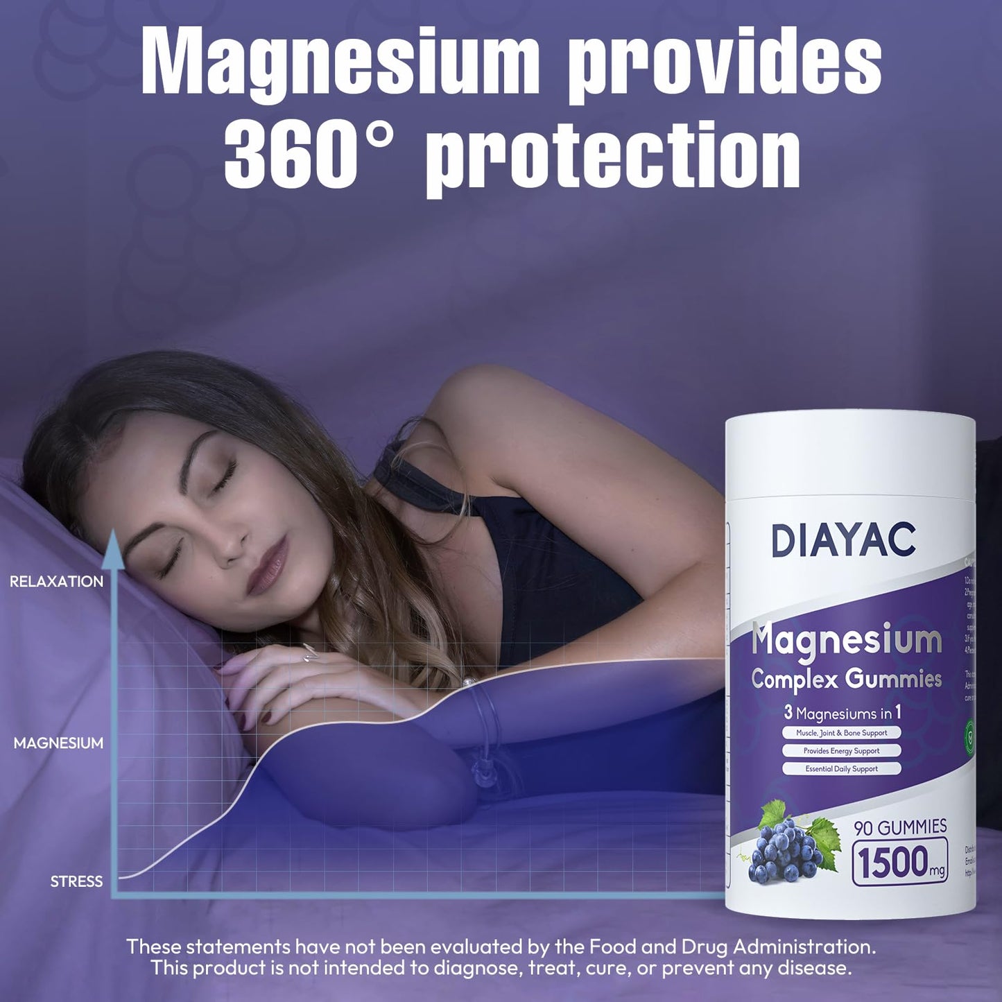 DIAYAC Magnesium Complex Gummies, 90 Count