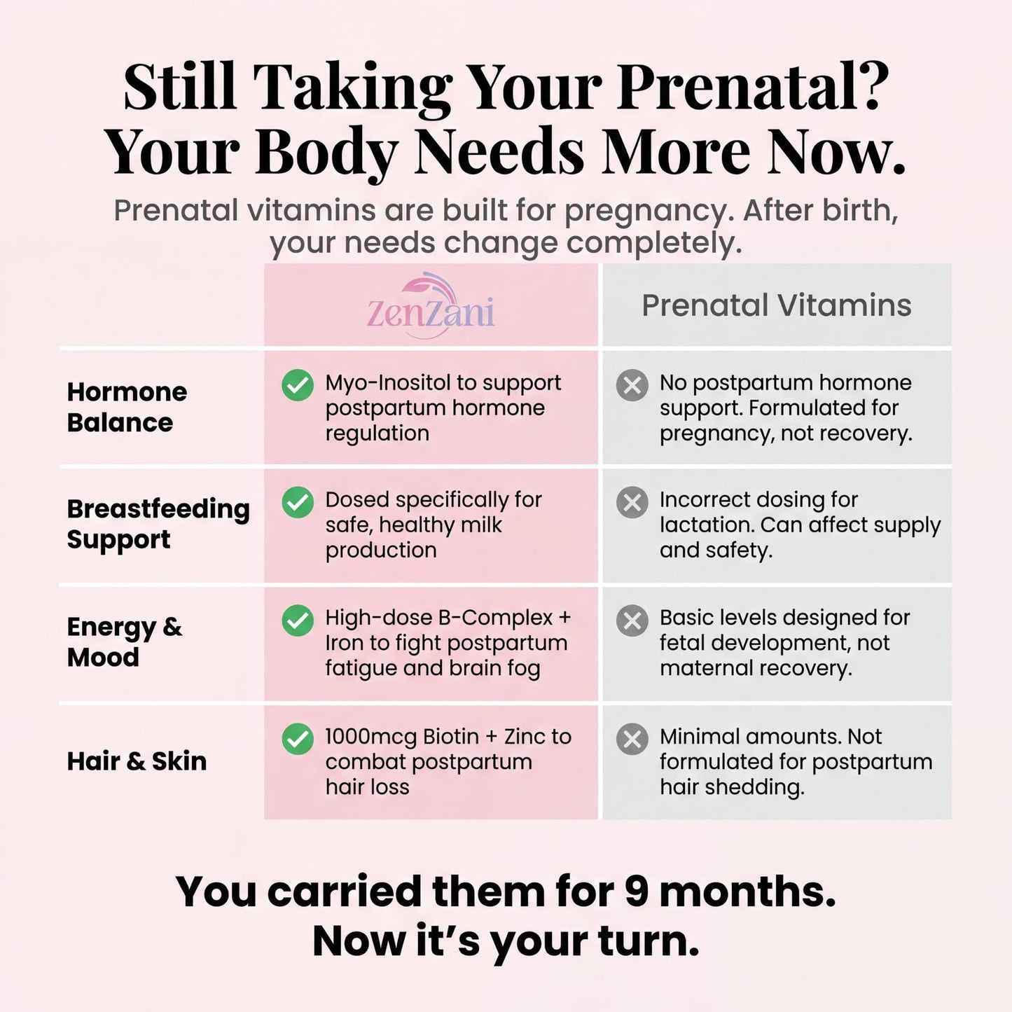 Zenzani Align & Shine Postnatal Vitamins for Women 60 Capsules