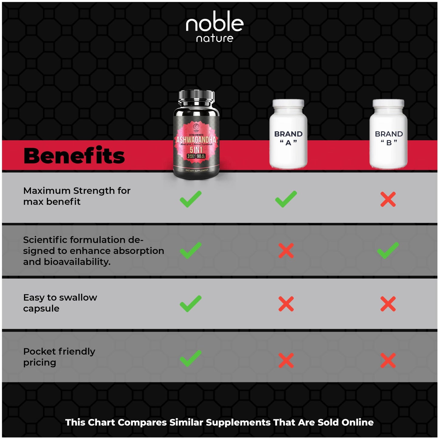 Noble Nature Ashwagandha Supplement with Turmeric, Rhodiola Rosea, Ginger Root, and Black Pepper Extract Capsule 90 Count