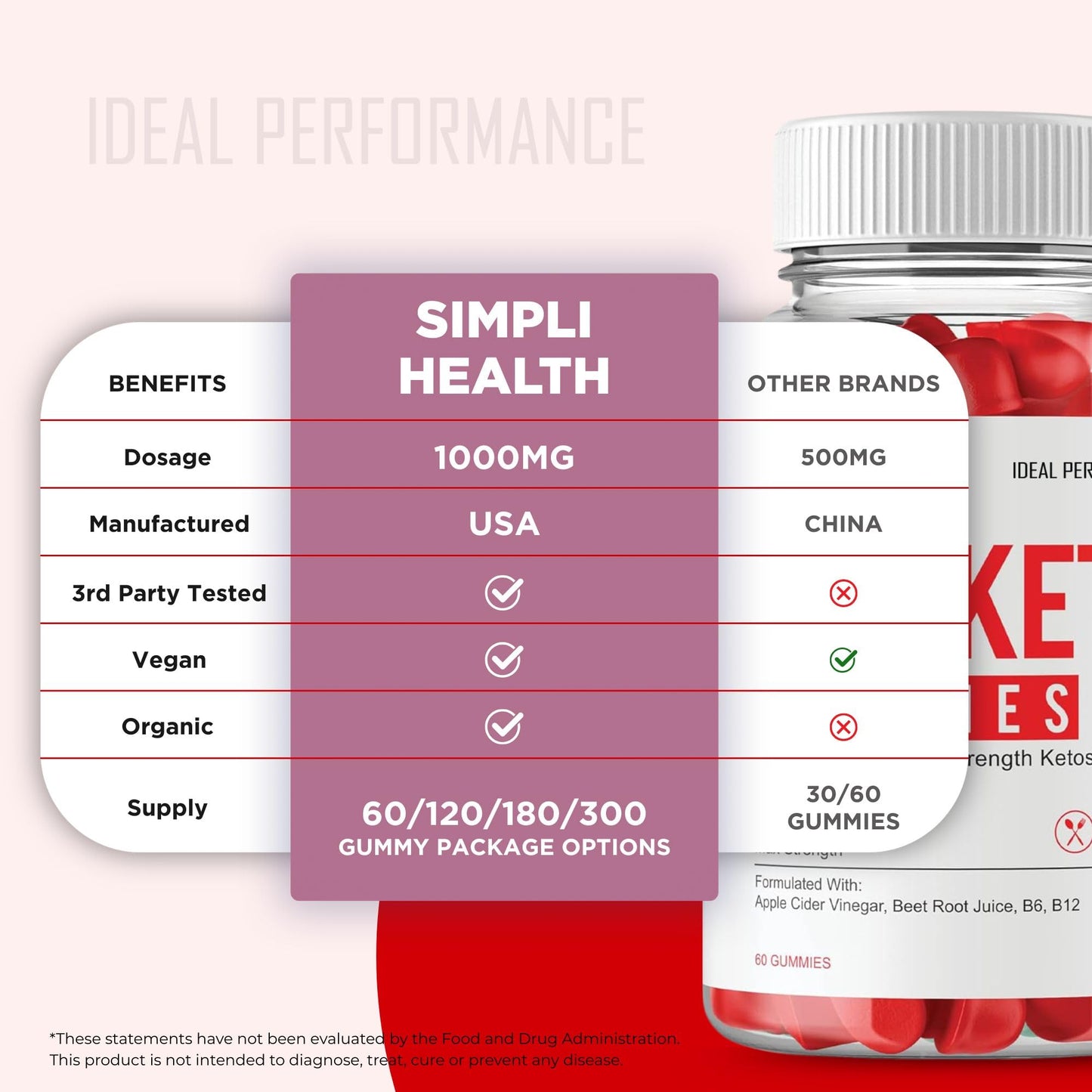 IDEAL PERFORMANCE Simpli ACV Keto Gummies Extra Strength Gummy, 2-Pack