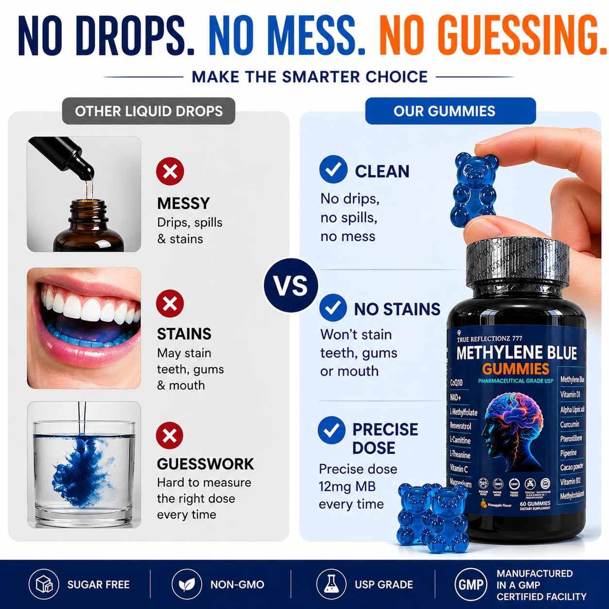 True reflectionz Methylene Blue Gummies 12mg Cognitive Support with Added Vitamin C, NAD, L-Methylfolate, Methylcobalamin B12, Methylated Vitamins, 60 Count