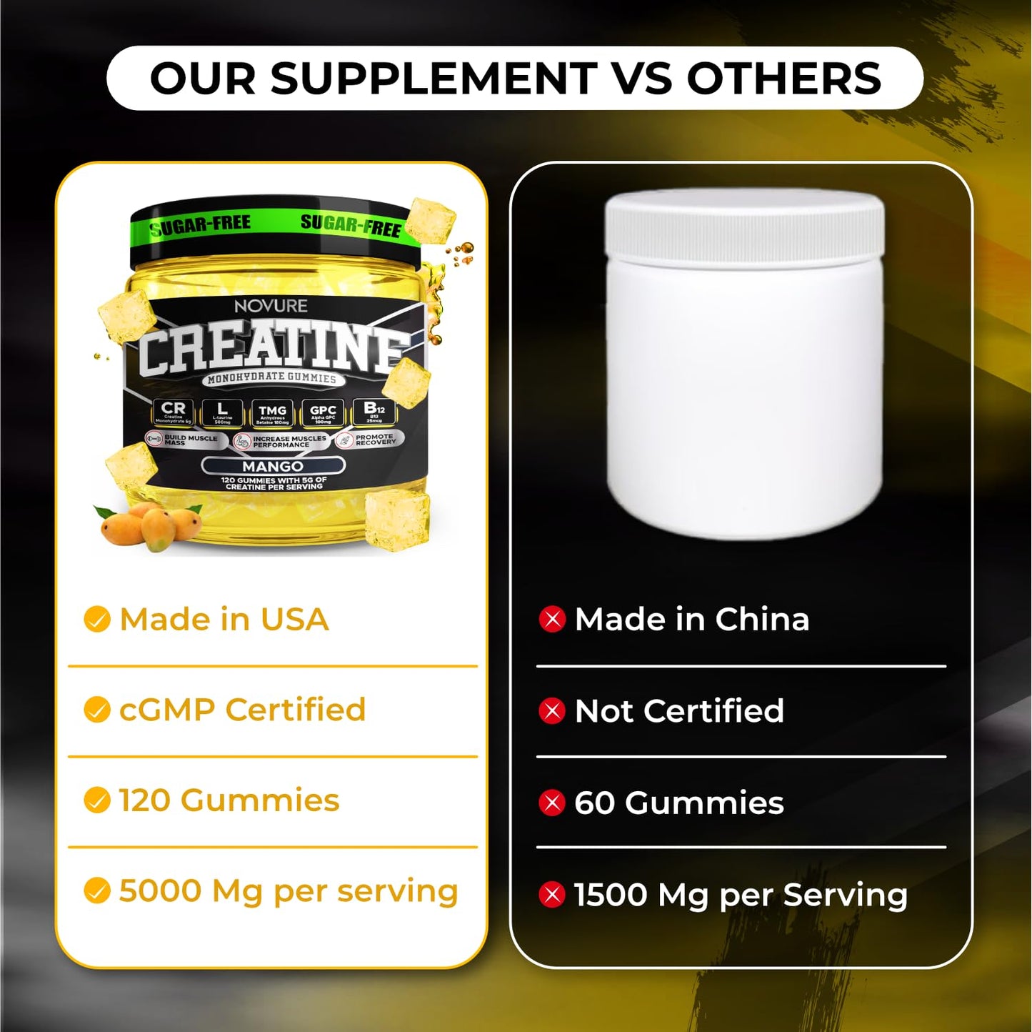 Novure 5000mg Creatine Monohydrate Gummies, 120 Gummies