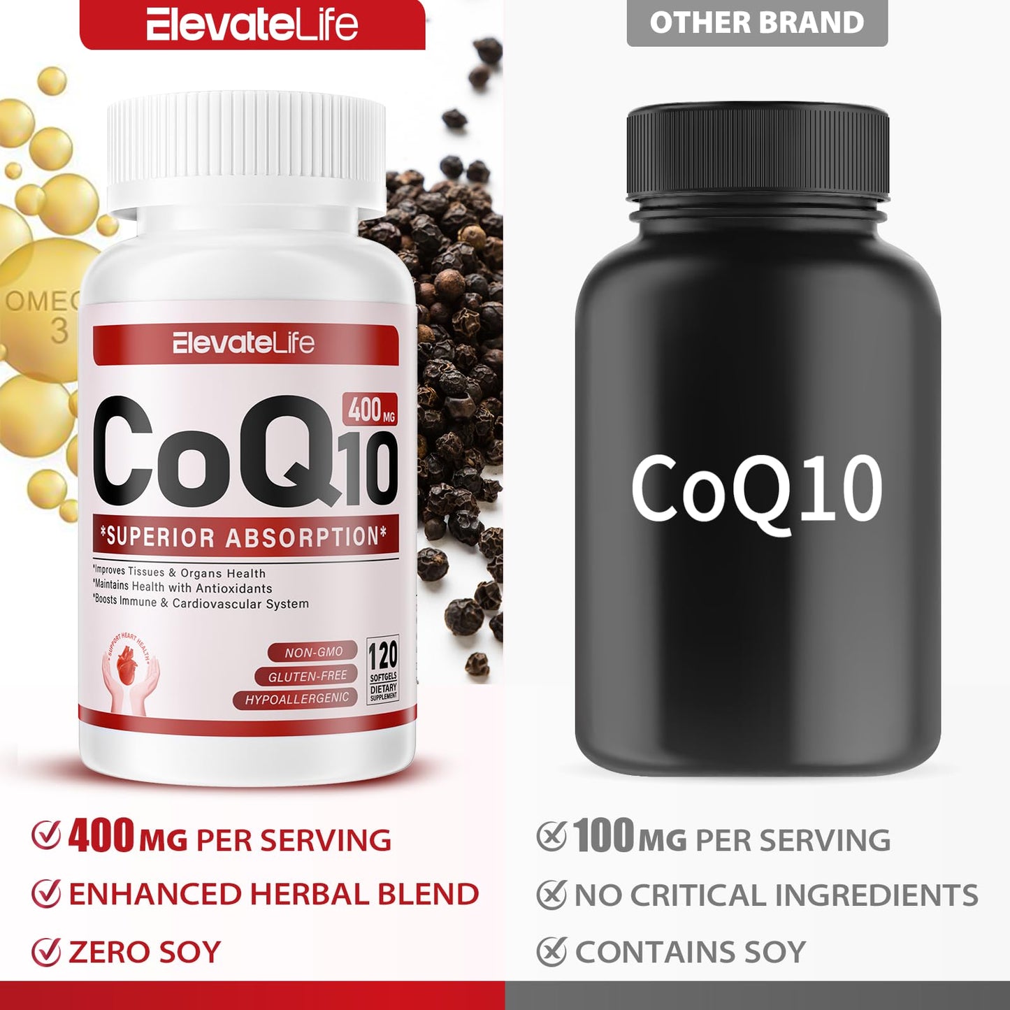 ElevateLife CoQ10-400mg Softgels with PQQ, BioPerine & Omega-3, Coenzyme Q10 (Ubiquinone) Supplement for High-Absorption, Powerful Antioxidant, Heart & Energy Support, 120 Softgels