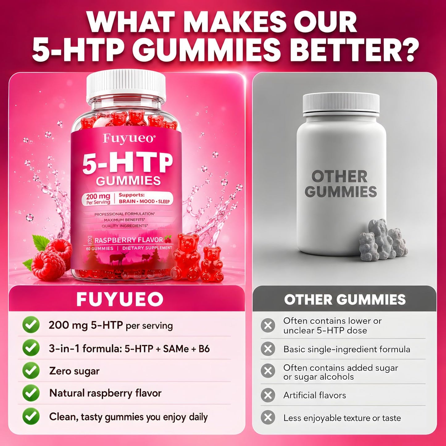 FUYUEO 5-HTP 200mg withSame & Vitamin B6, 60 Gummies