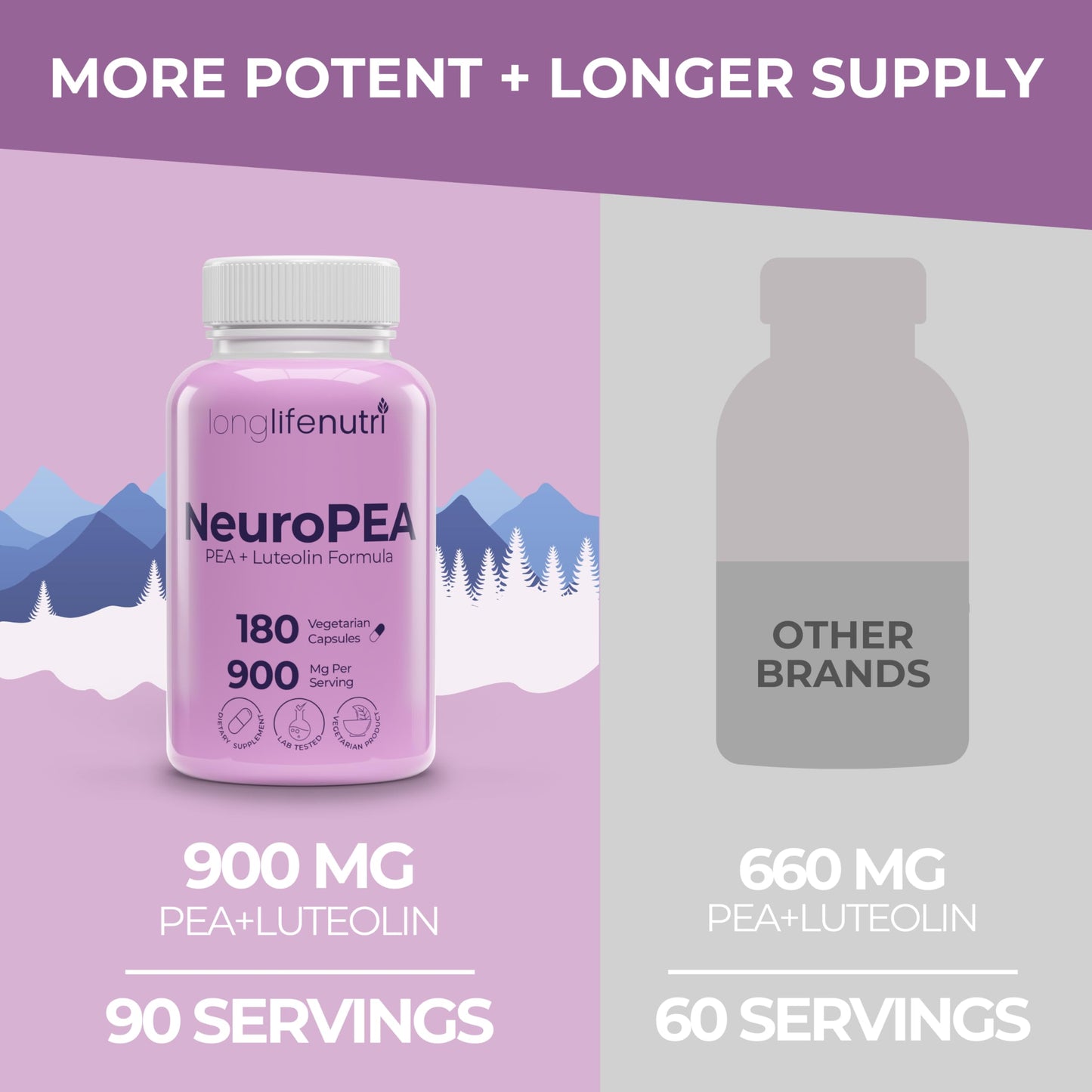 LongLifeNutri NeuroPEA (Palmitoylethanolamide + Luteolin 800mg/100mg) – Organic Supplement for Nerve Performance, 180 Vegetarian Capsules