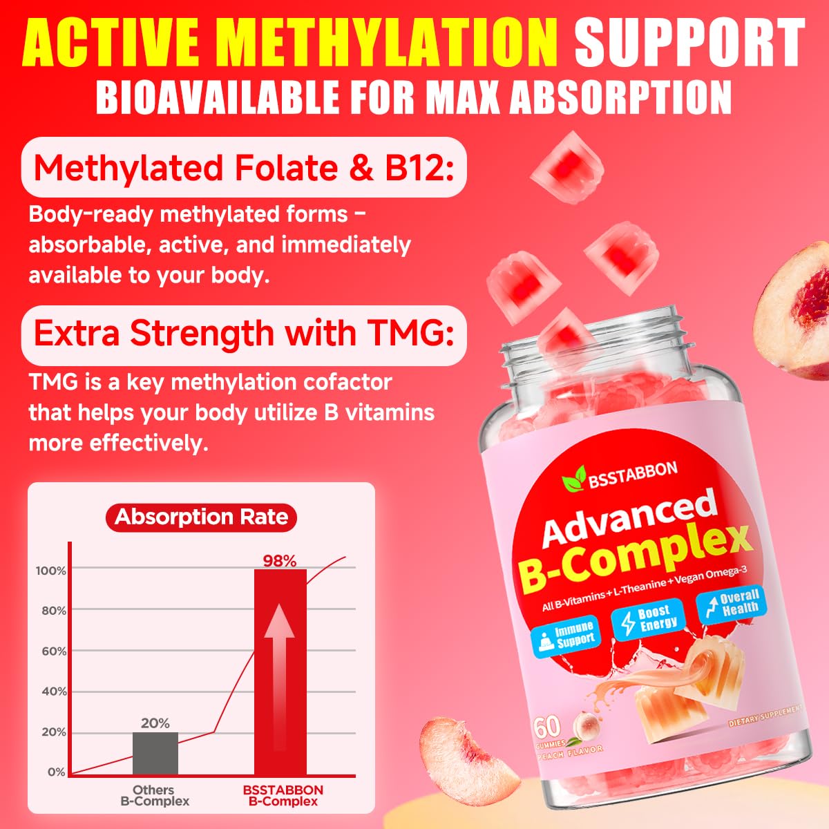 BSSTABBON Methylated Vitamin B Complex Gummies 120 Gummies