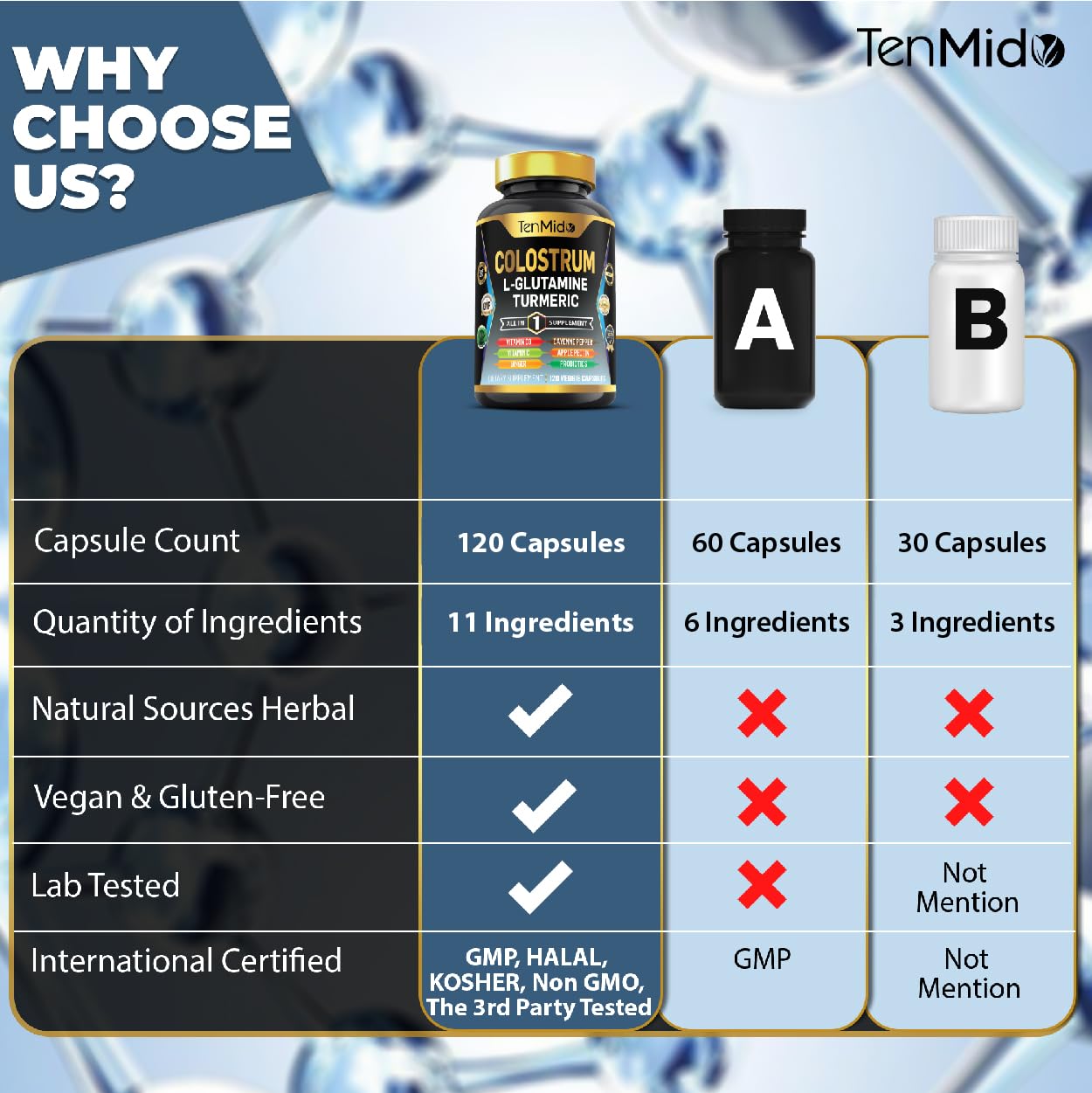 Tenmido Colostrum Supplement Capsule, 120 Capsules