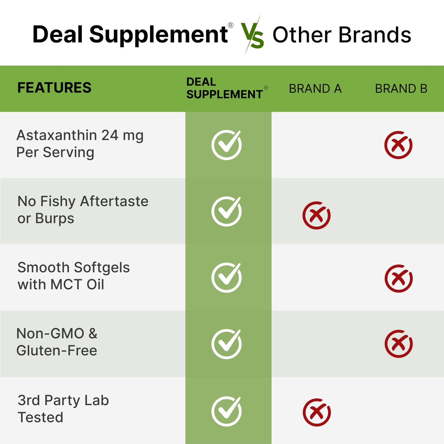 DEAL SUPPLEMENT Astaxanthin 24 mg Per Serving Softgels, 60 Count