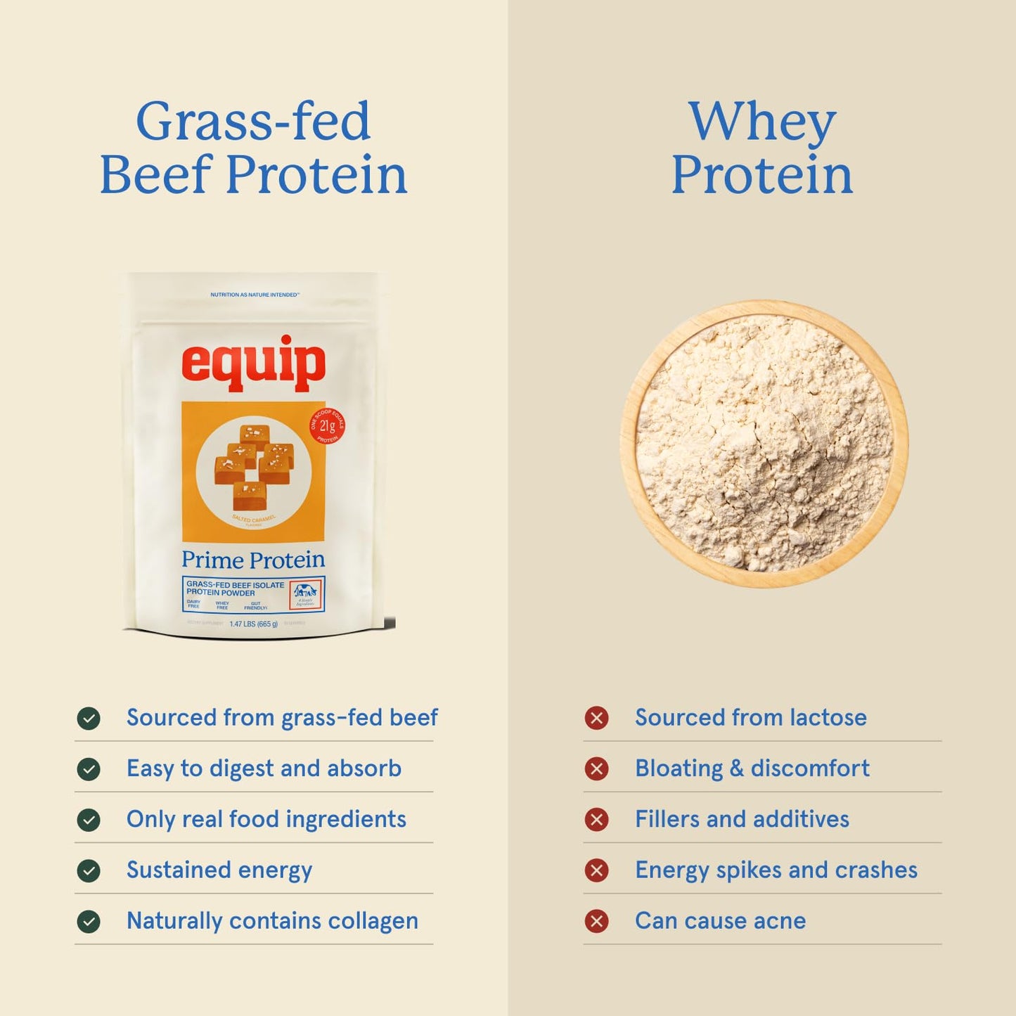 Equip Prime Protein Powder, Beef Protein Isolate, 30 Servings