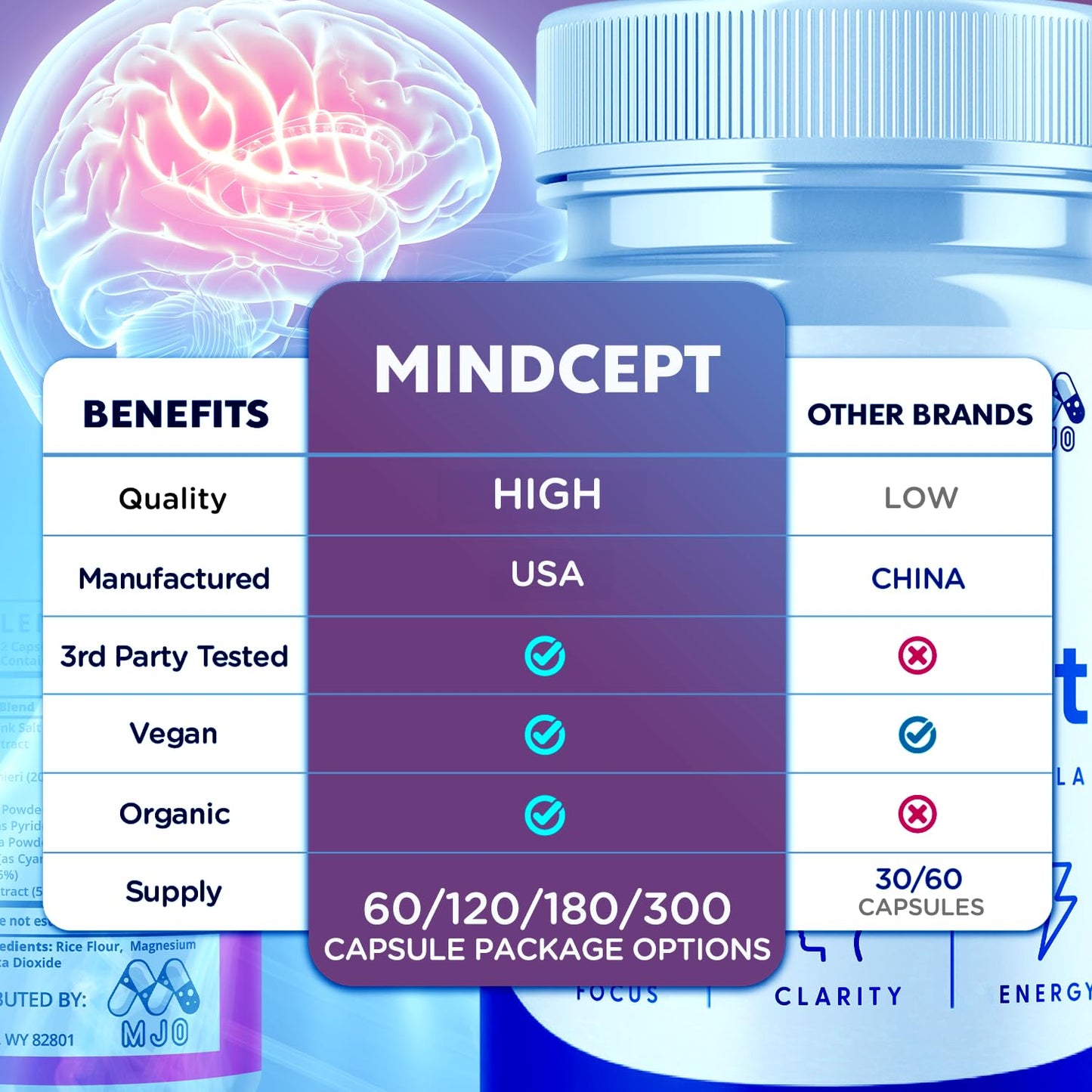 MJO Mindcept Capsules, 120 Capsules