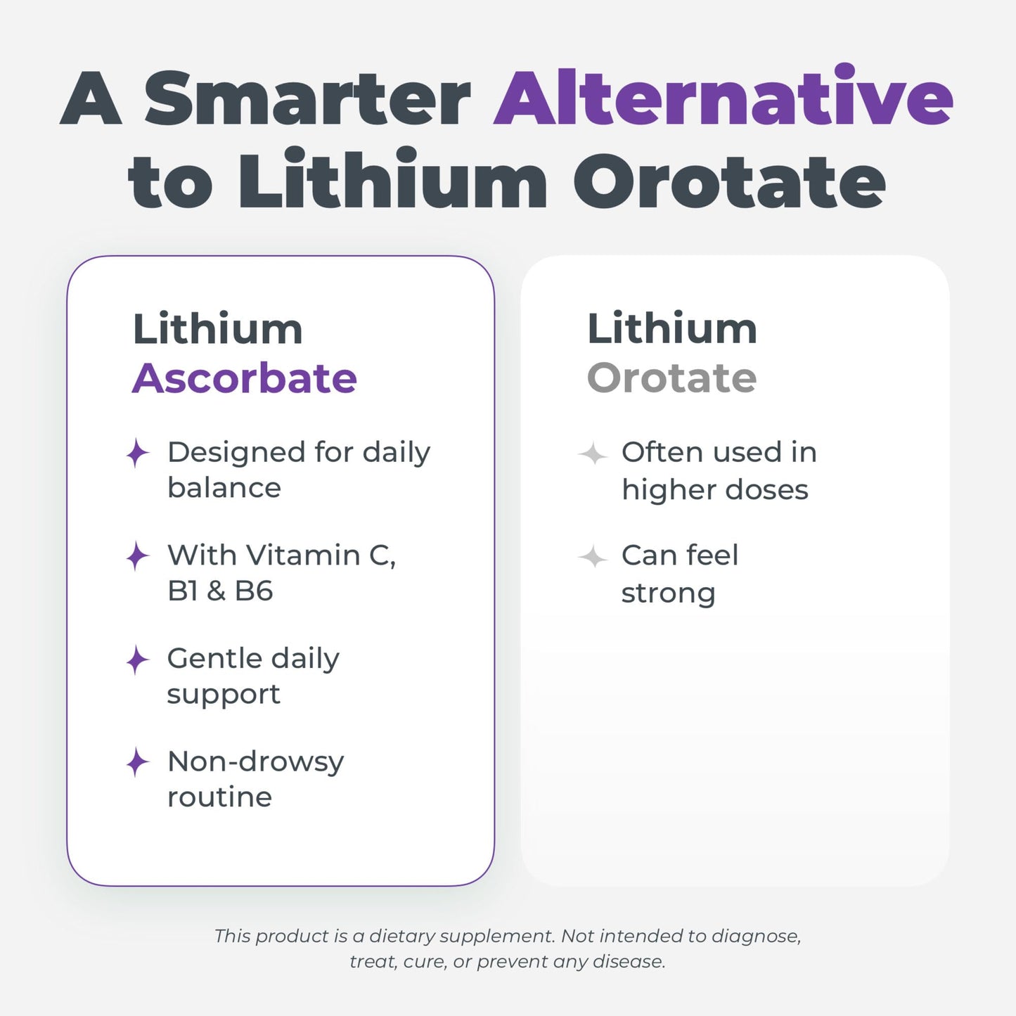 NORMOTIM Lithium Ascorbate 5mg Fast-Dissolve Tablet, 60 Count