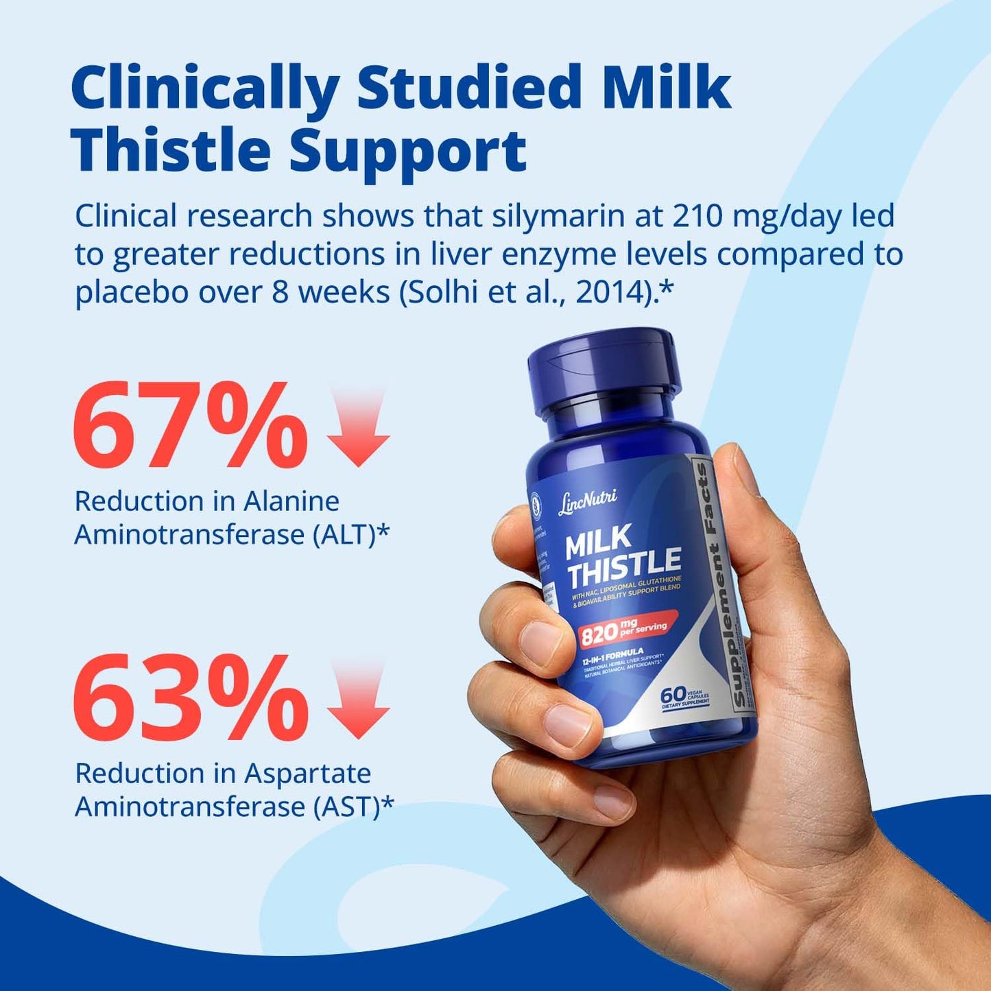 LincNutri Milk Thistle Liver Detox Supplement with Liposomal Glutathione, 60 Capsules