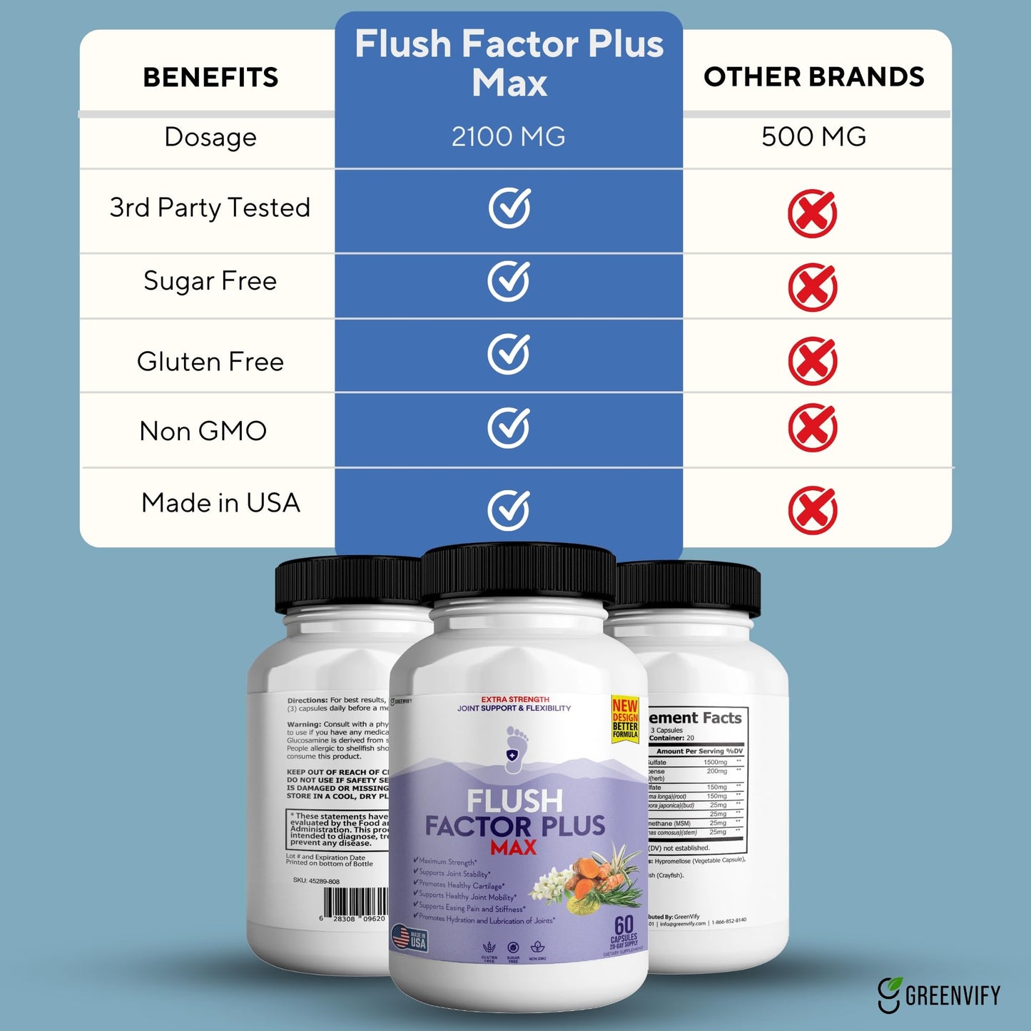 GREENVIFY Flush Factor Plus Max Natural Essences Natural Joint Support Supplement, 600 Capsules