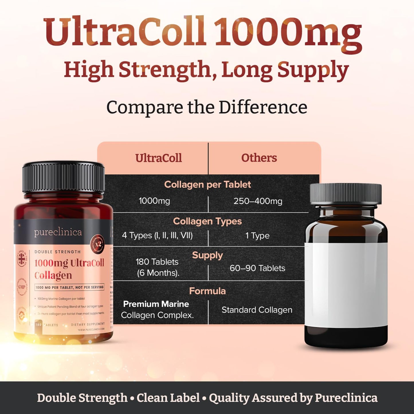 PureClinica UltraColl Marine Collagen 1000mg 180 Tablets