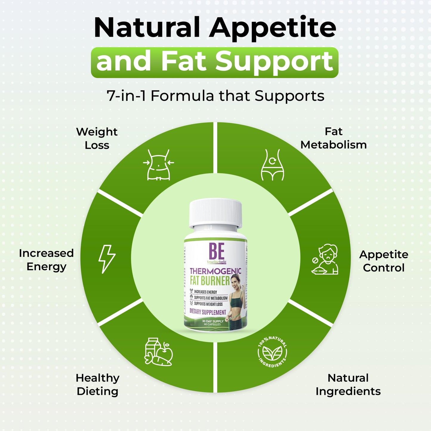 Brazilian Belle Thermogenic Fat Burner for Women Advanced Weight Loss Pills with Green Tea, Garcinia Cambogia & Natural Caffeine – Boost Energy, Support Fat Metabolism Capsules 60