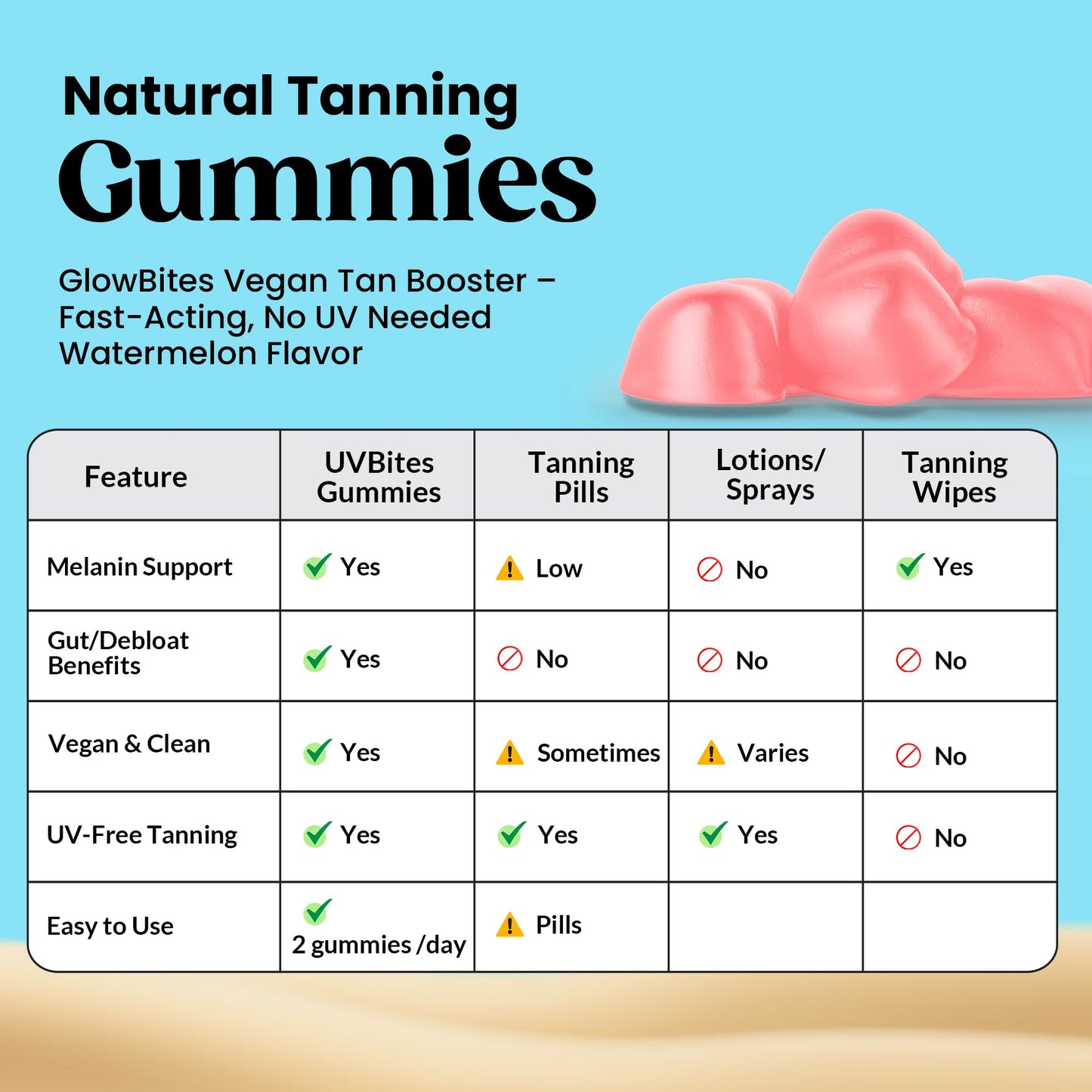 Thryv UVBites Tanning Gummies 60 Count
