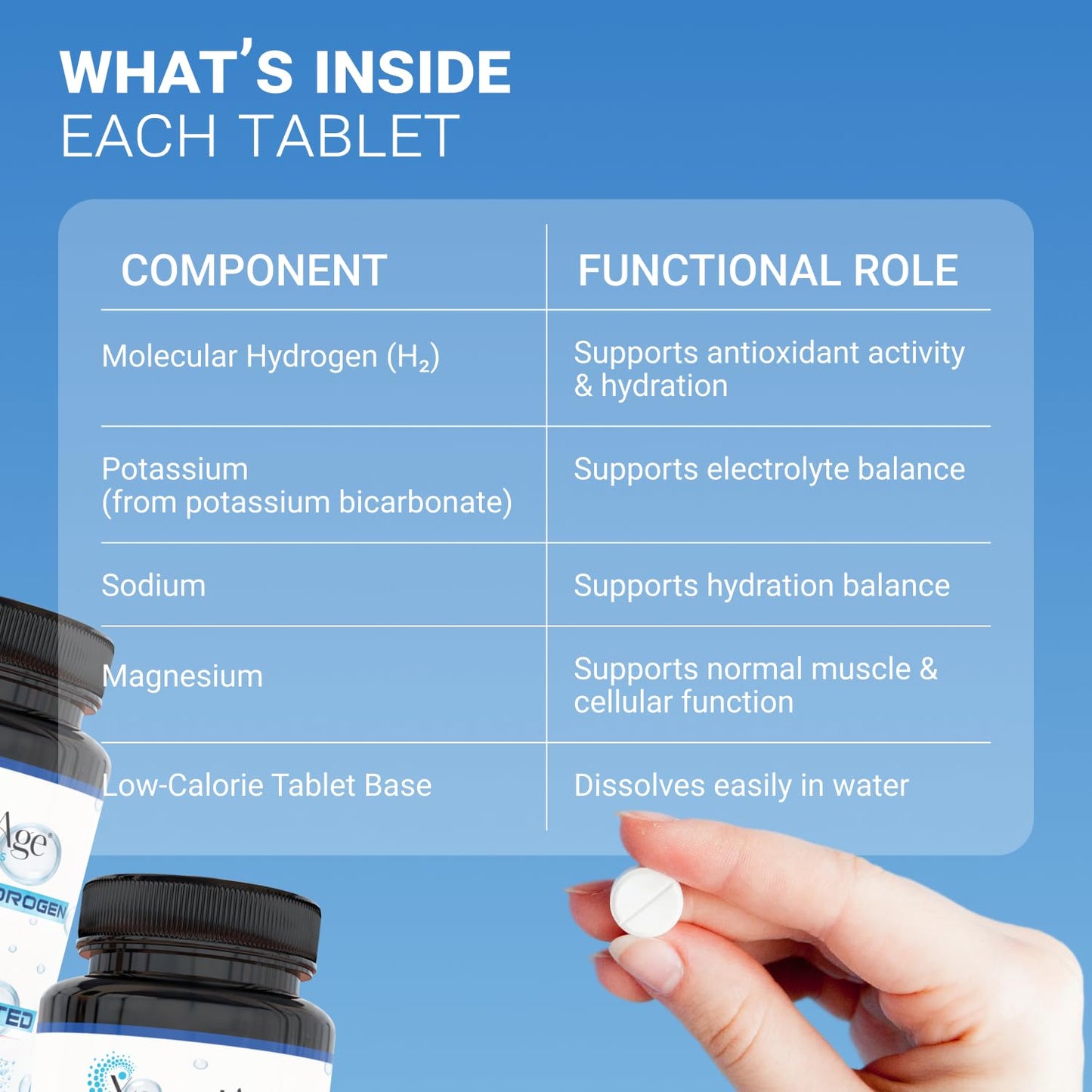 XpandAge Life Sciences H2 Molecular Hydrogen Supplement 90 Tablets