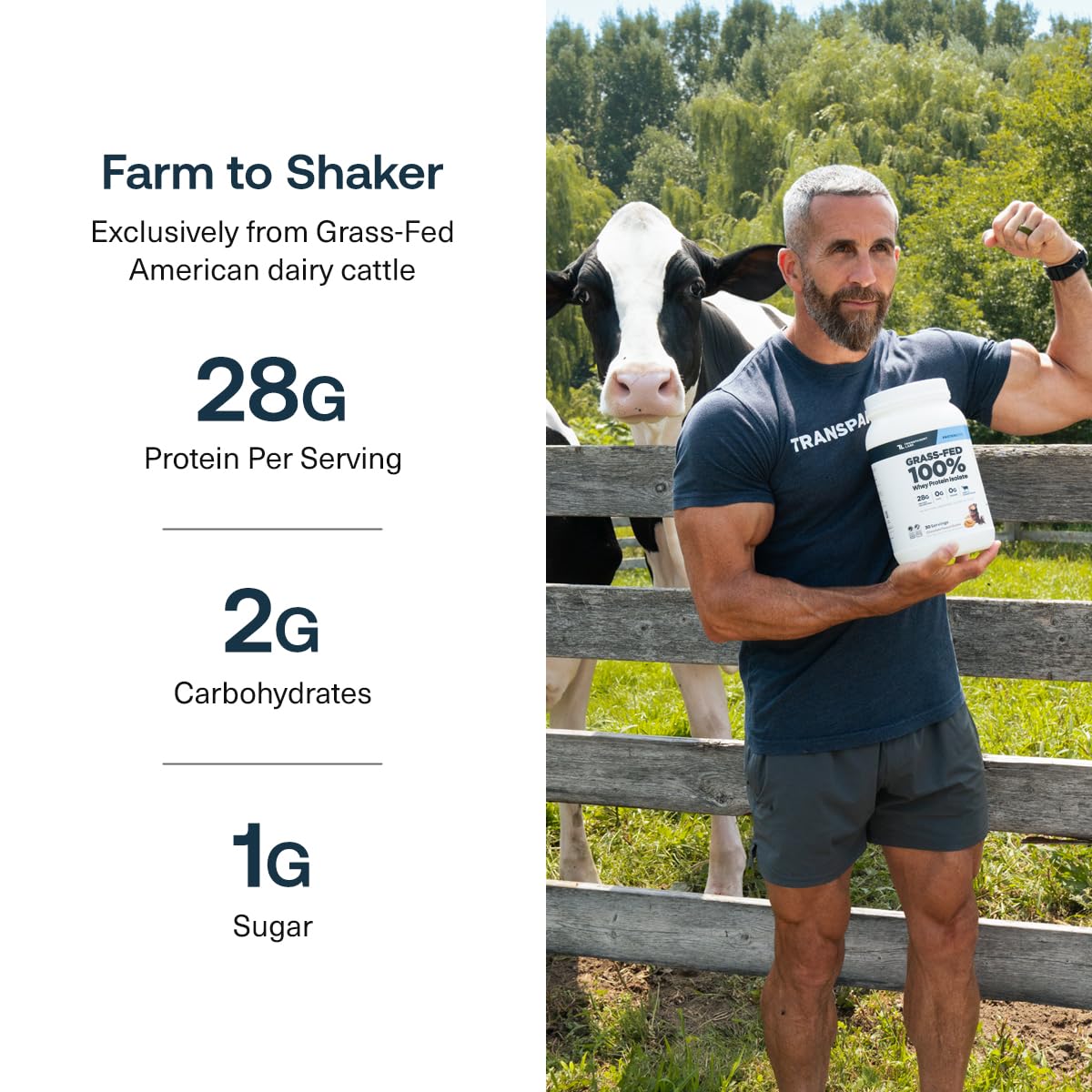 Transparent Labs Grass-Fed Whey Protein Isolate Powder 30 Servings 2.32 Pound Blueberry Pancakes