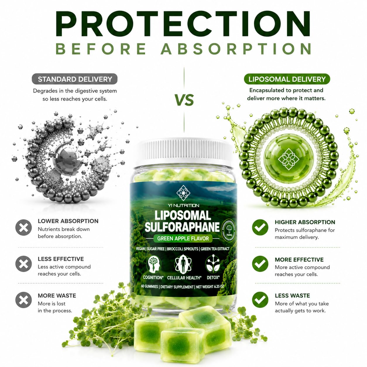 Yi Nutrition Liposmal Sulforaphane Gummies 1 Count