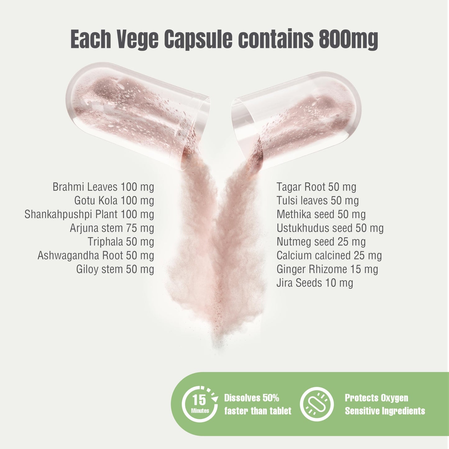 Herbsforever Sleep Ez (Sleep Ease) Ayurvedic Herbal Formulation Capsule 60 Count