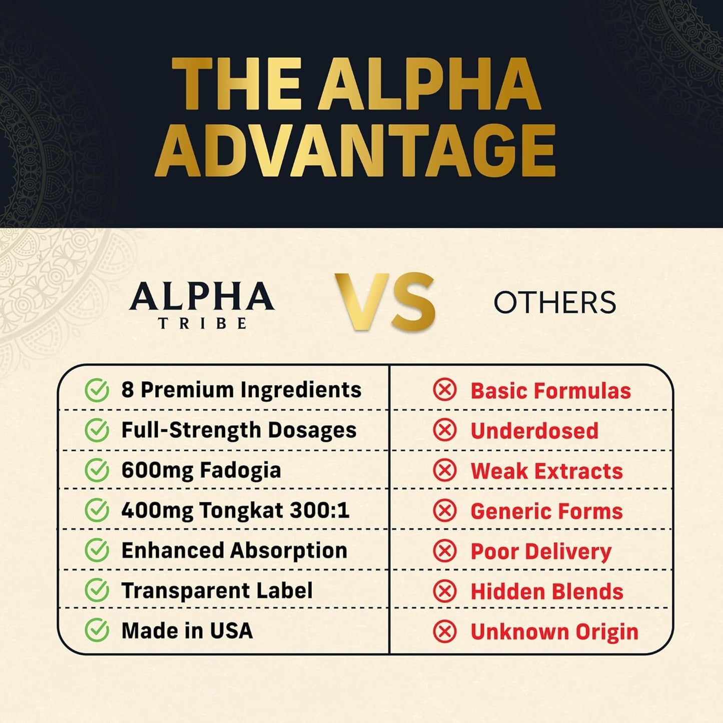 Alpha Tribe Test Protocol - Elite Natural Testosterone for Men 480 Capsules