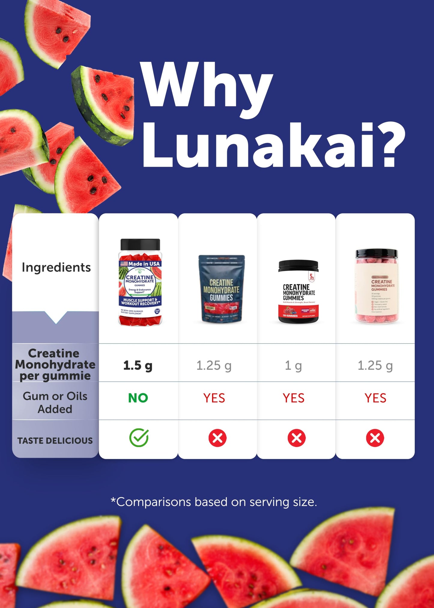 Lunakai Creatine Monohydrate Gummies, 60 Gummies