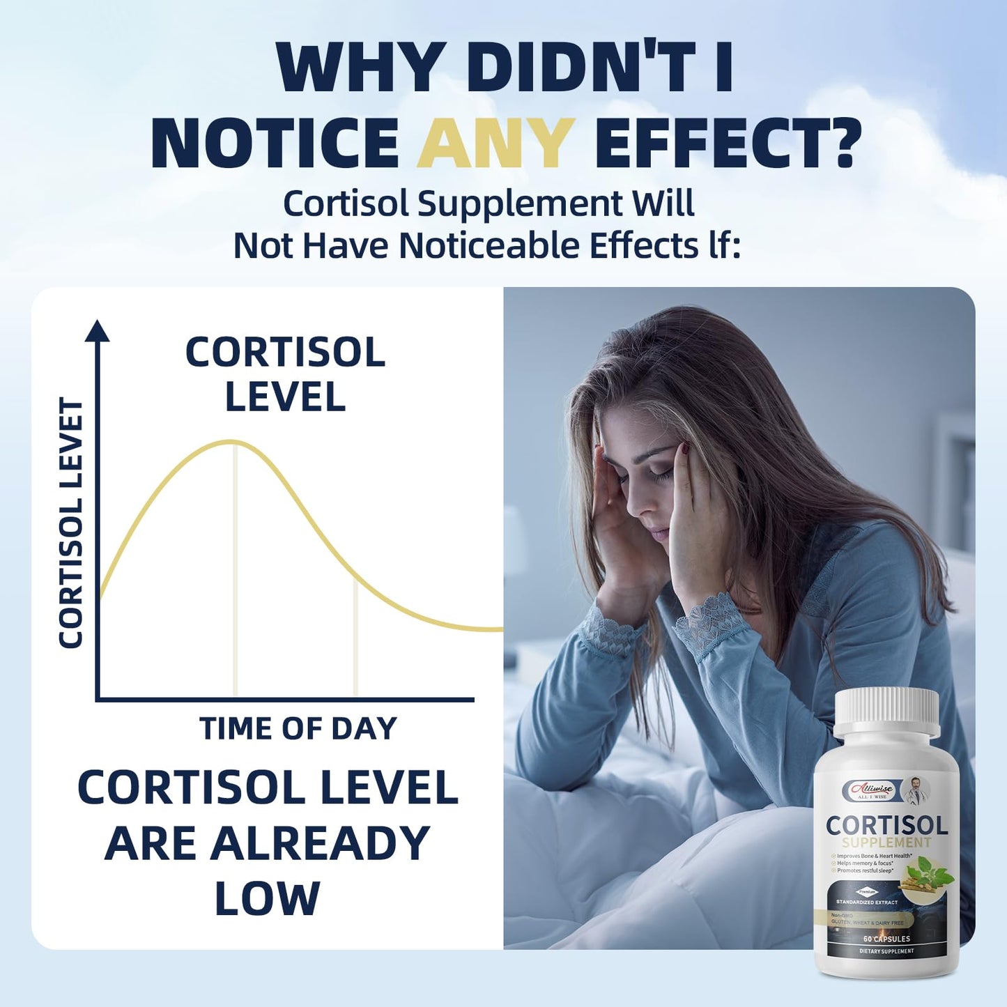 Alliwise Cortisol Supplements Capsules, 60 Count
