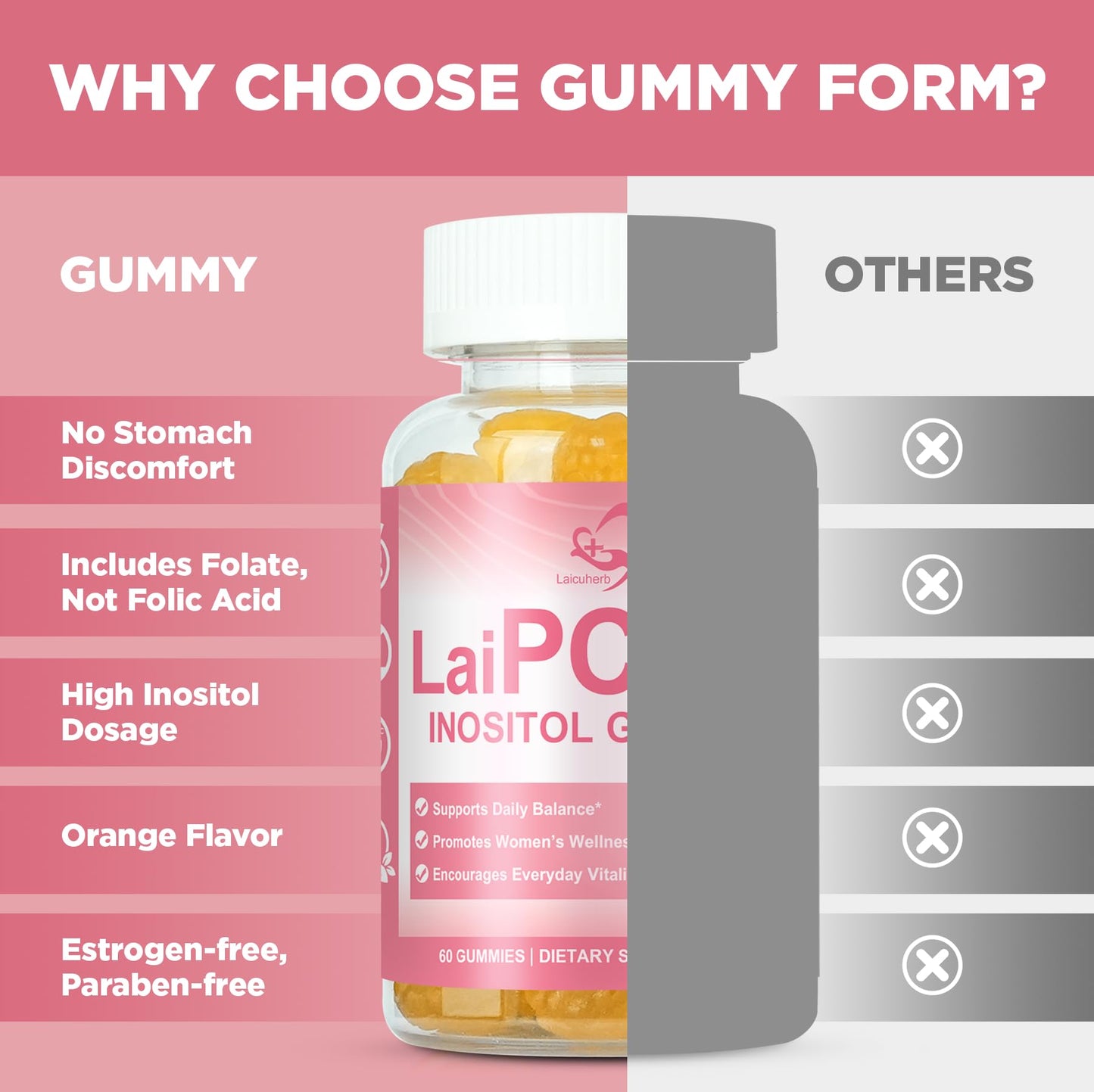 Laicuherb Inositol Gummies for Women, Hormonal Balance & Fertility with Folate, Zinc, Vitamin B6 & B12, 60 Count