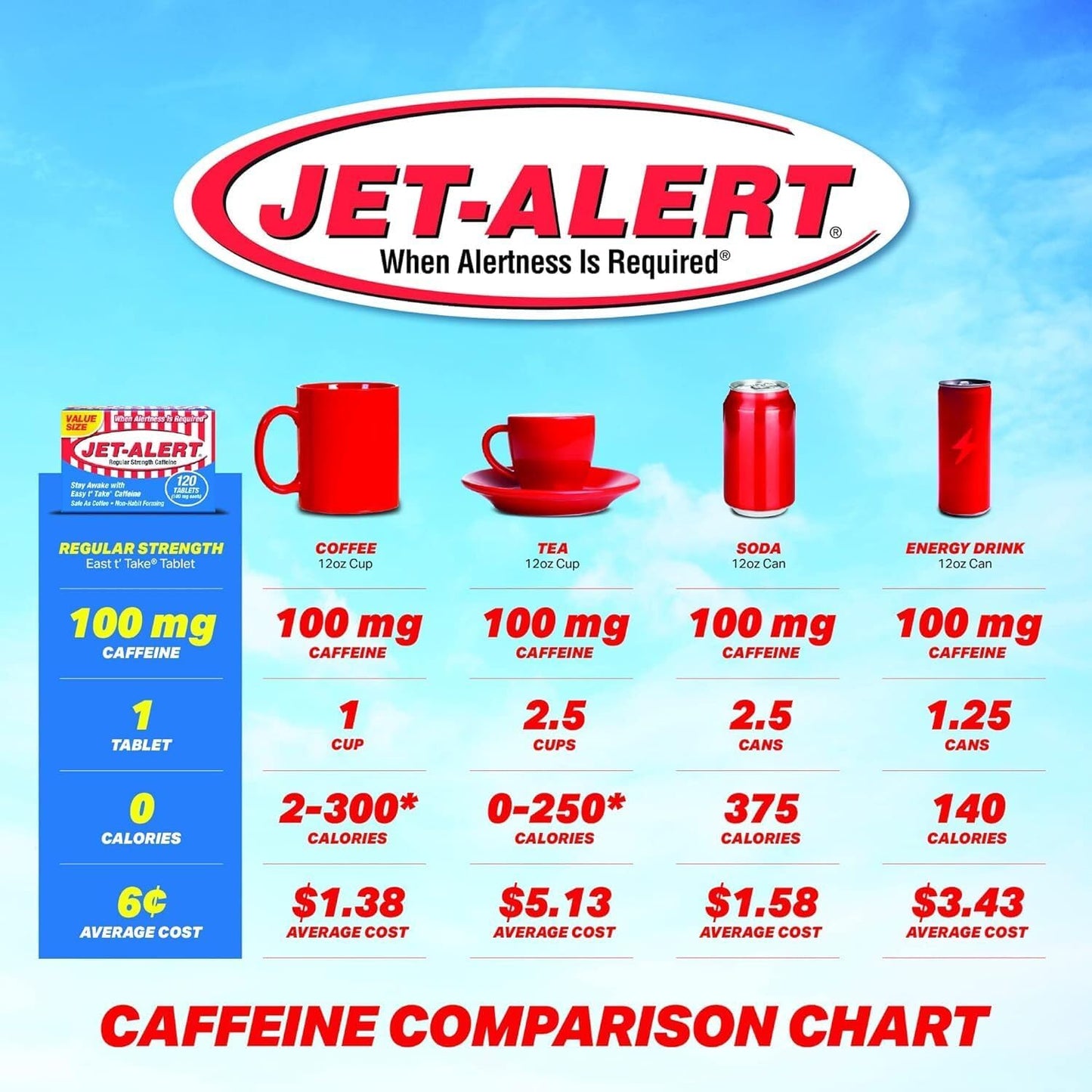 Jet-Alert Caffeine Tablets 100 mg, 960 Tablets