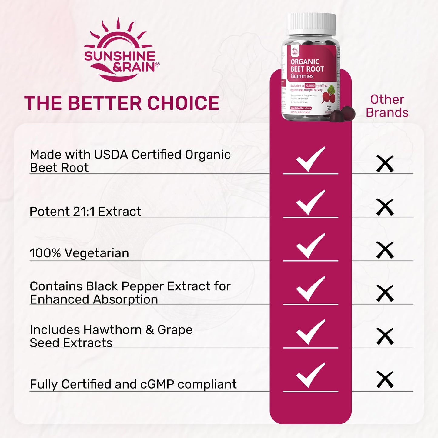 Sunshine & Rain Organic Beet Root Gummies for Nitric Oxide Support, 120 Gummies