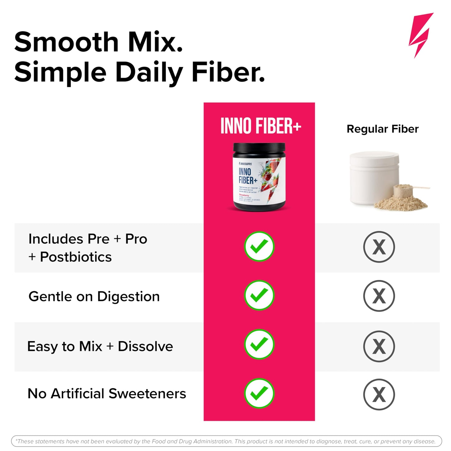 InnoSupps InnoFiber+ 6g Daily 3-in-1 Fiber Supplement + Prebiotic, Probiotic, and Postbiotic Powder, 10.4 Ounce