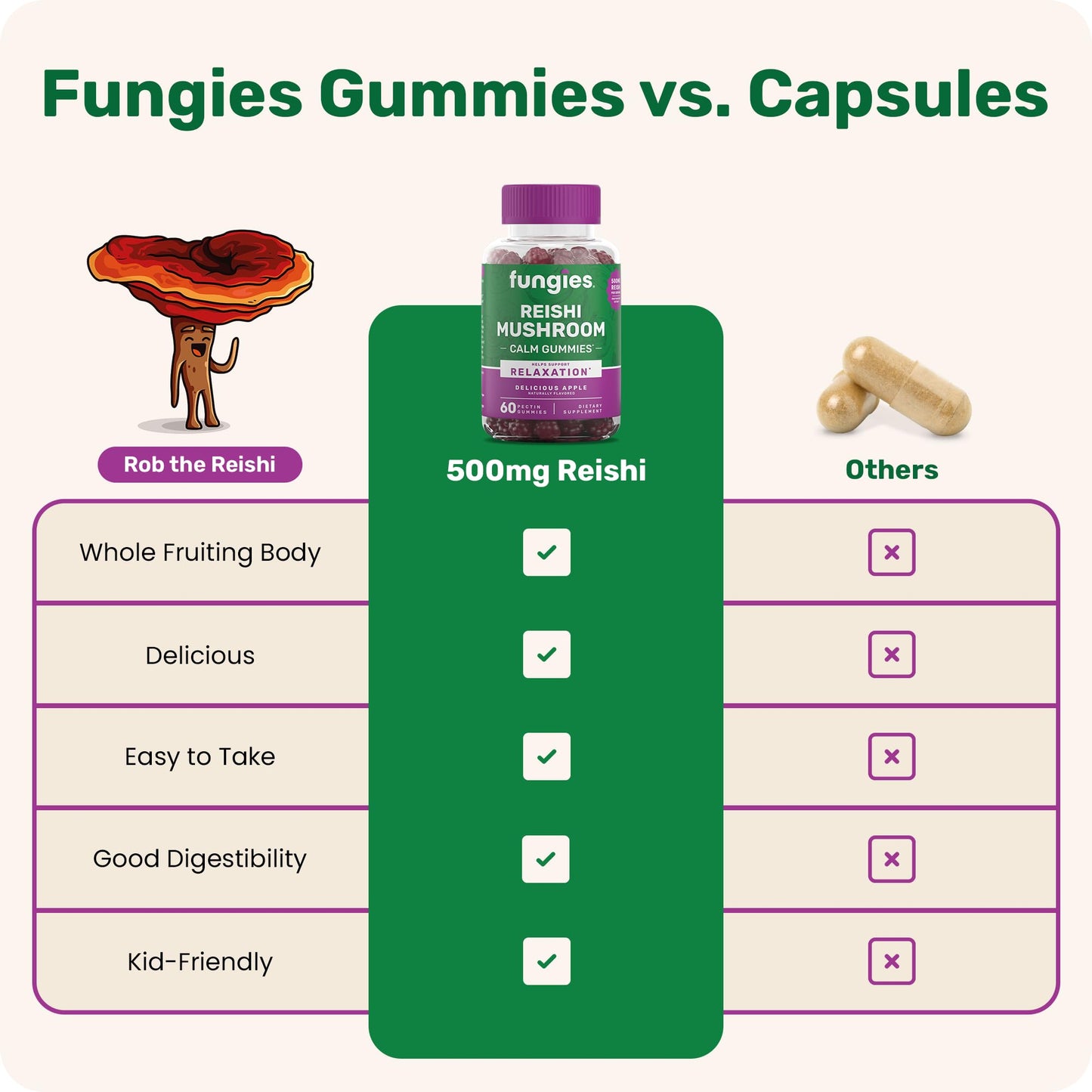 Fungies Reishi Mushroom Gummies 60 Count