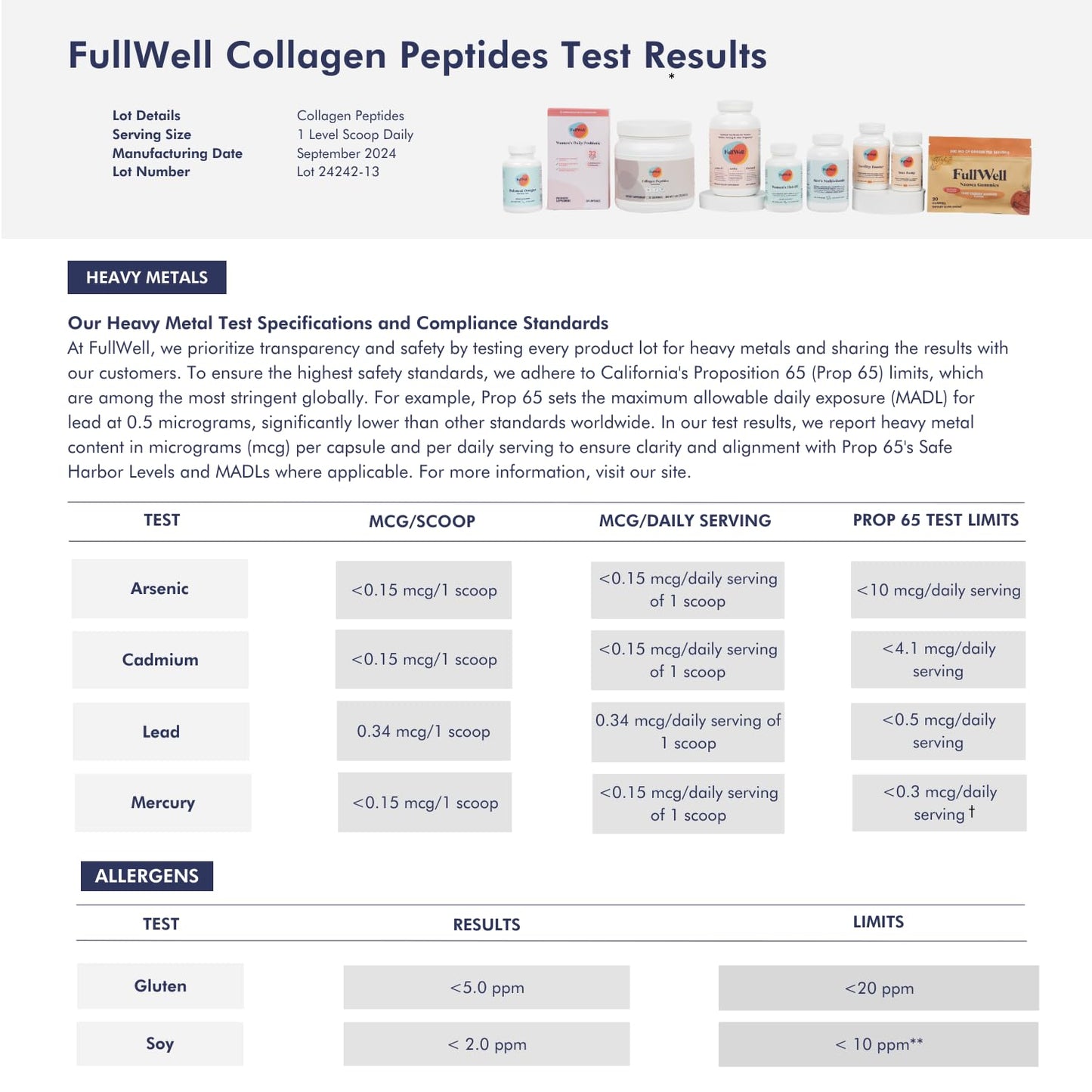 FullWell Unflavored Collagen Peptides Powder, 15.87 oz
