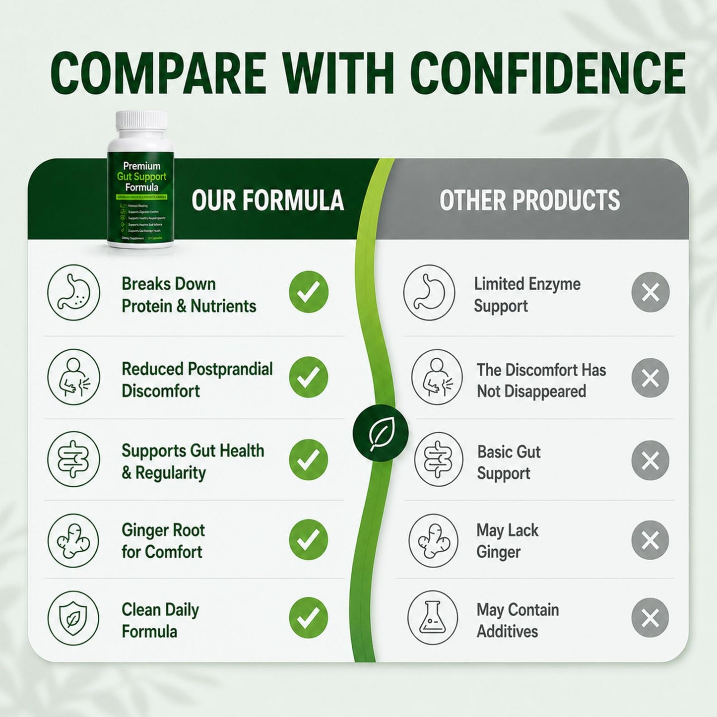 Kunnozz Premium Gut Support Formula with Digestive Enzymes & Botanical Complex Capsules, 90 Capsules